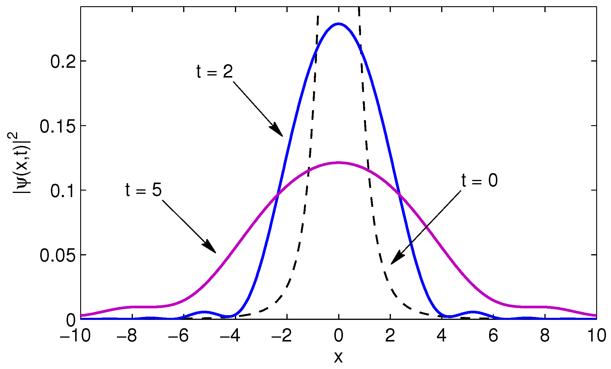 Mathematics 04 00031 g004