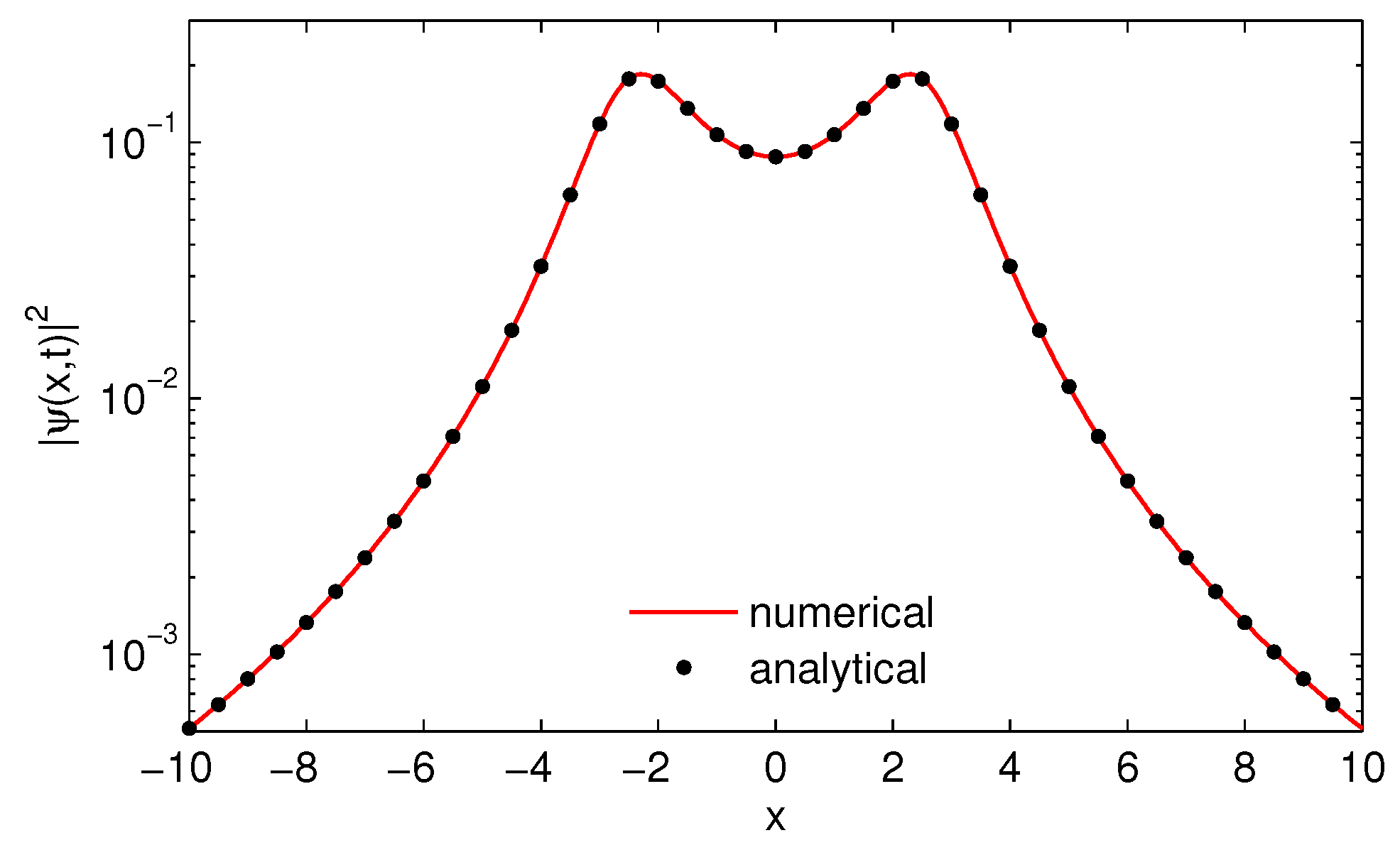 Mathematics 04 00031 g006