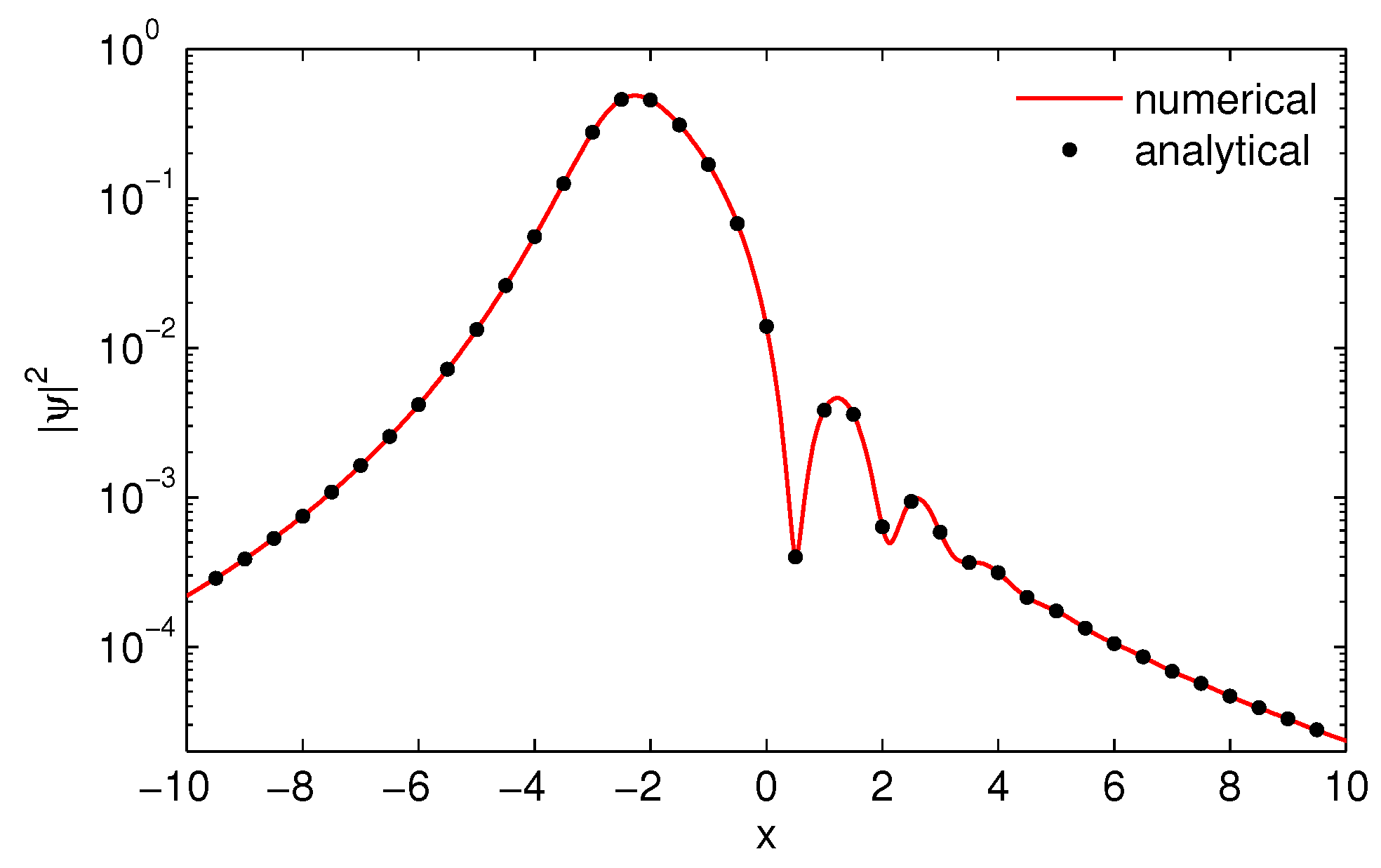 Mathematics 04 00031 g007