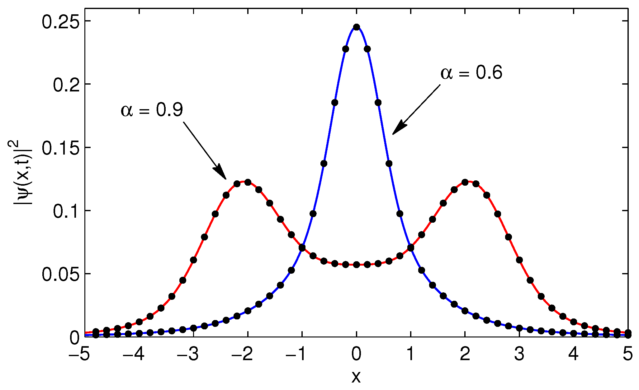 Mathematics 04 00031 g009