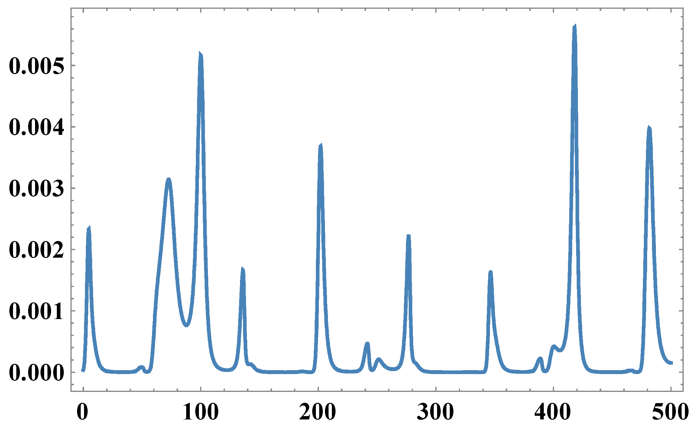 Mathematics 04 00033 g001
