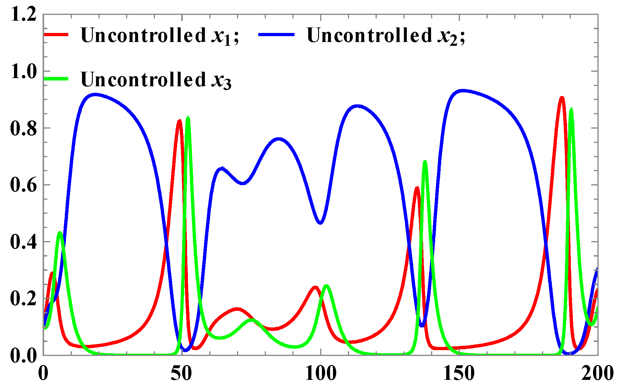 Mathematics 04 00033 g002