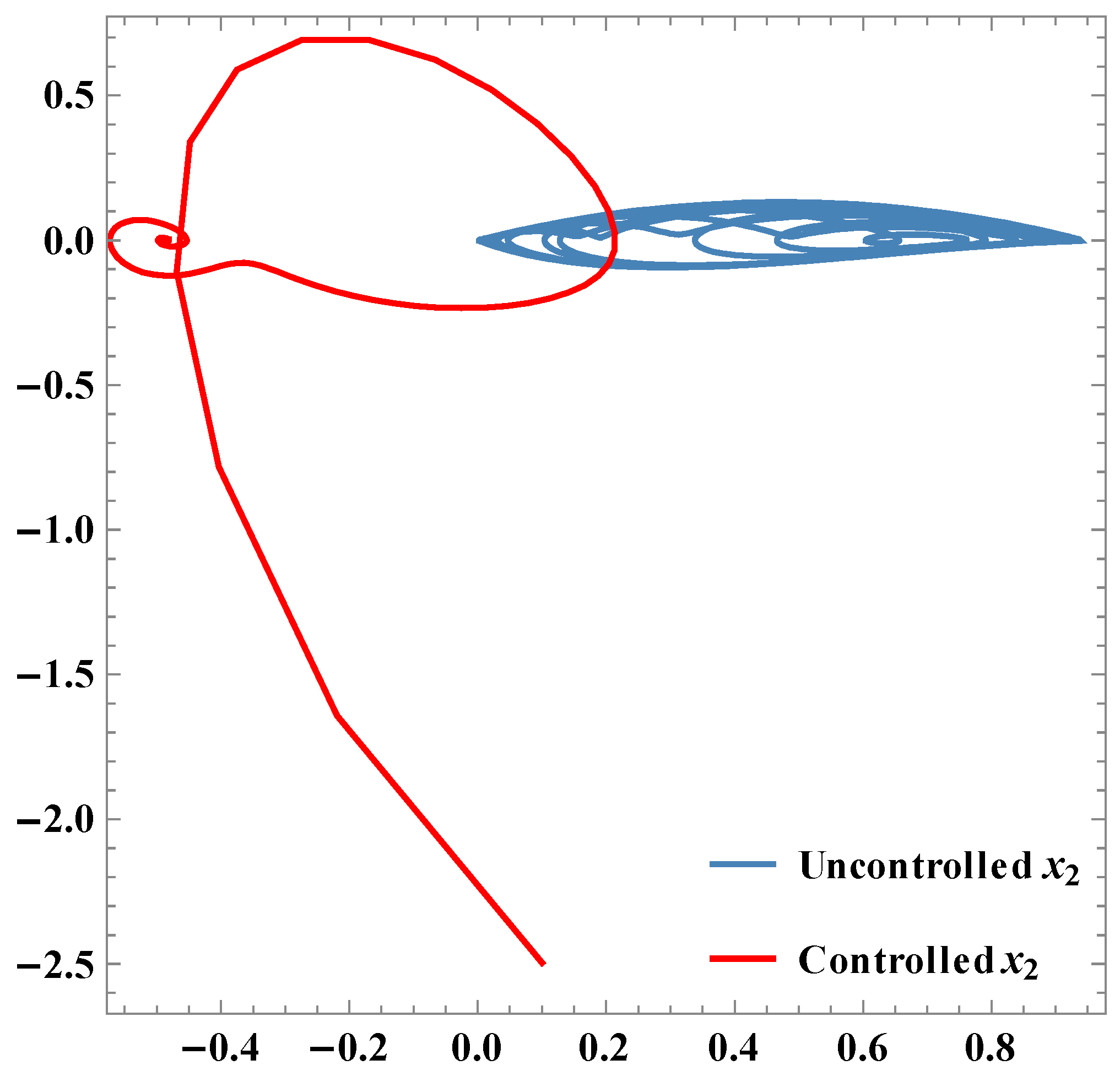 Mathematics 04 00033 g005