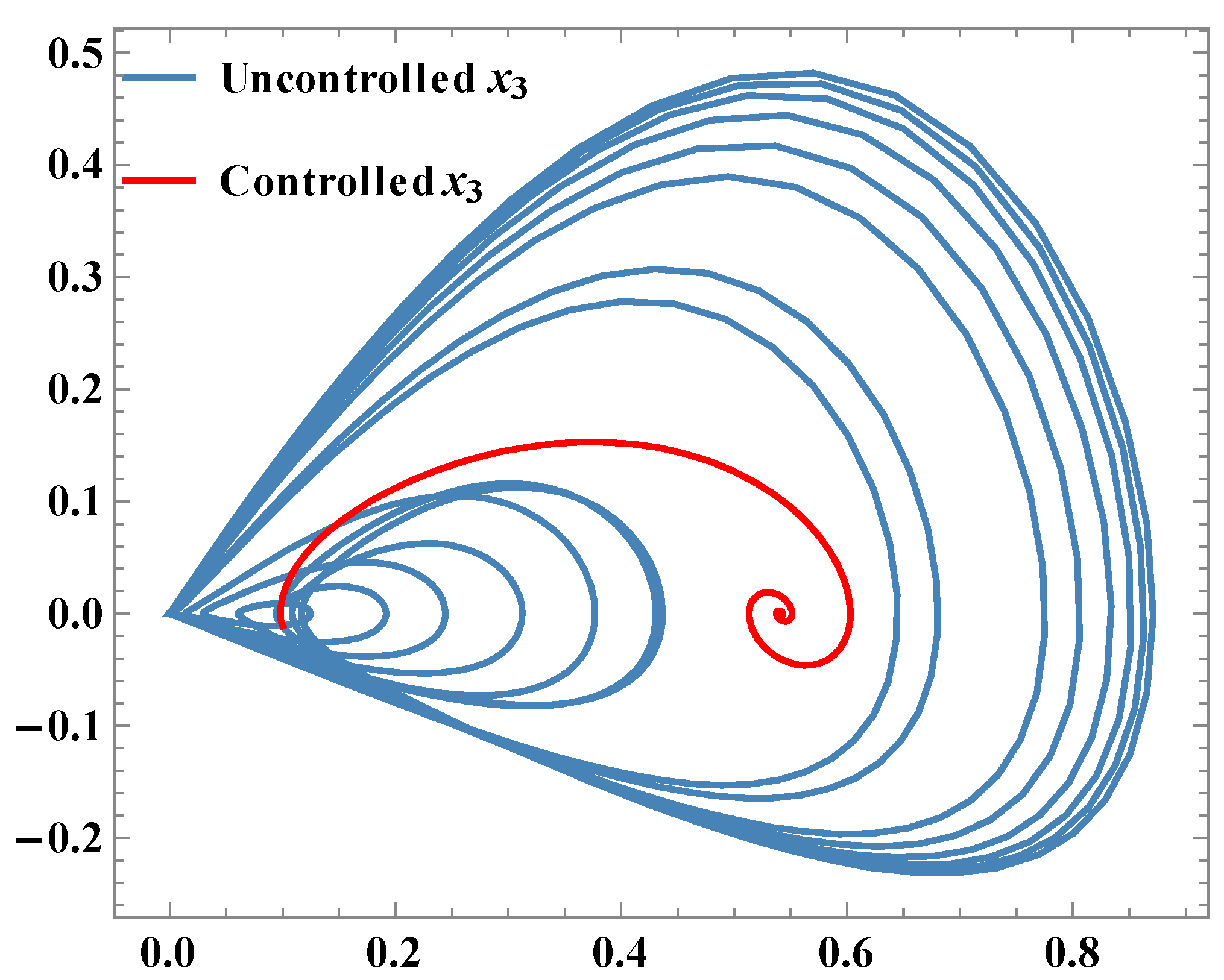 Mathematics 04 00033 g006