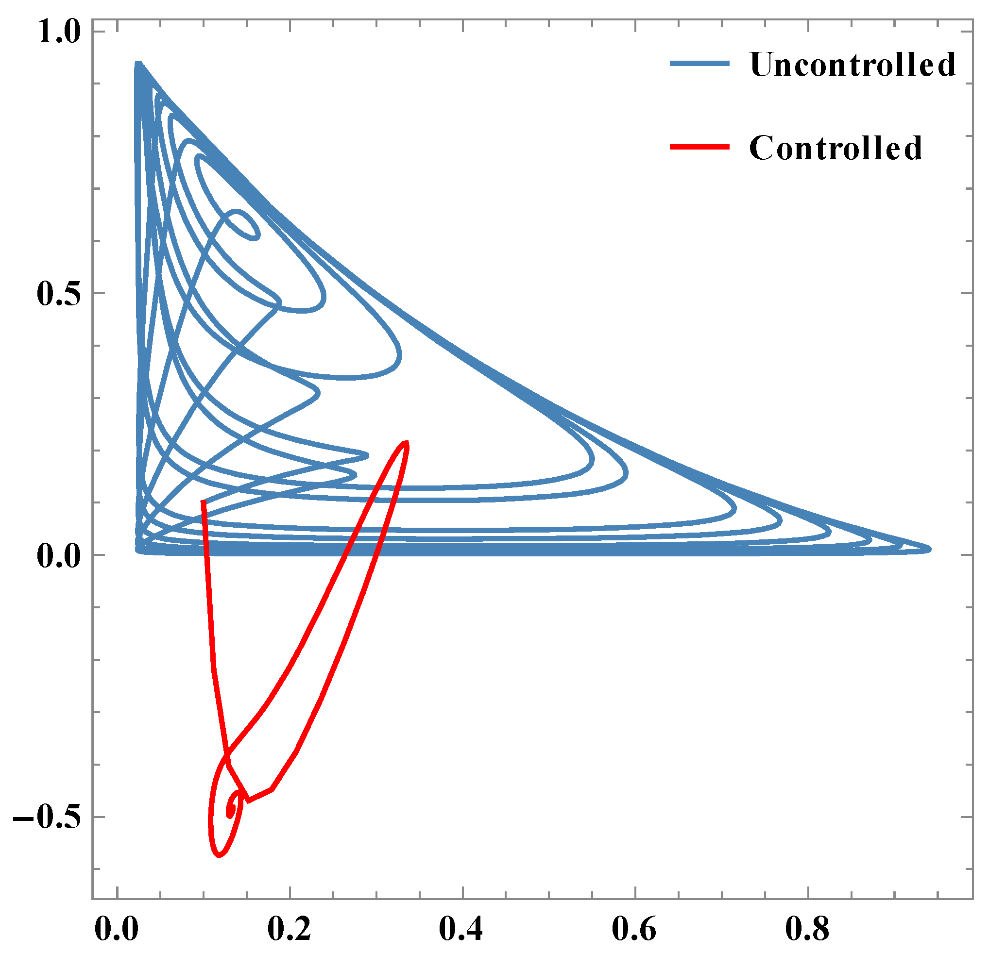 Mathematics 04 00033 g007