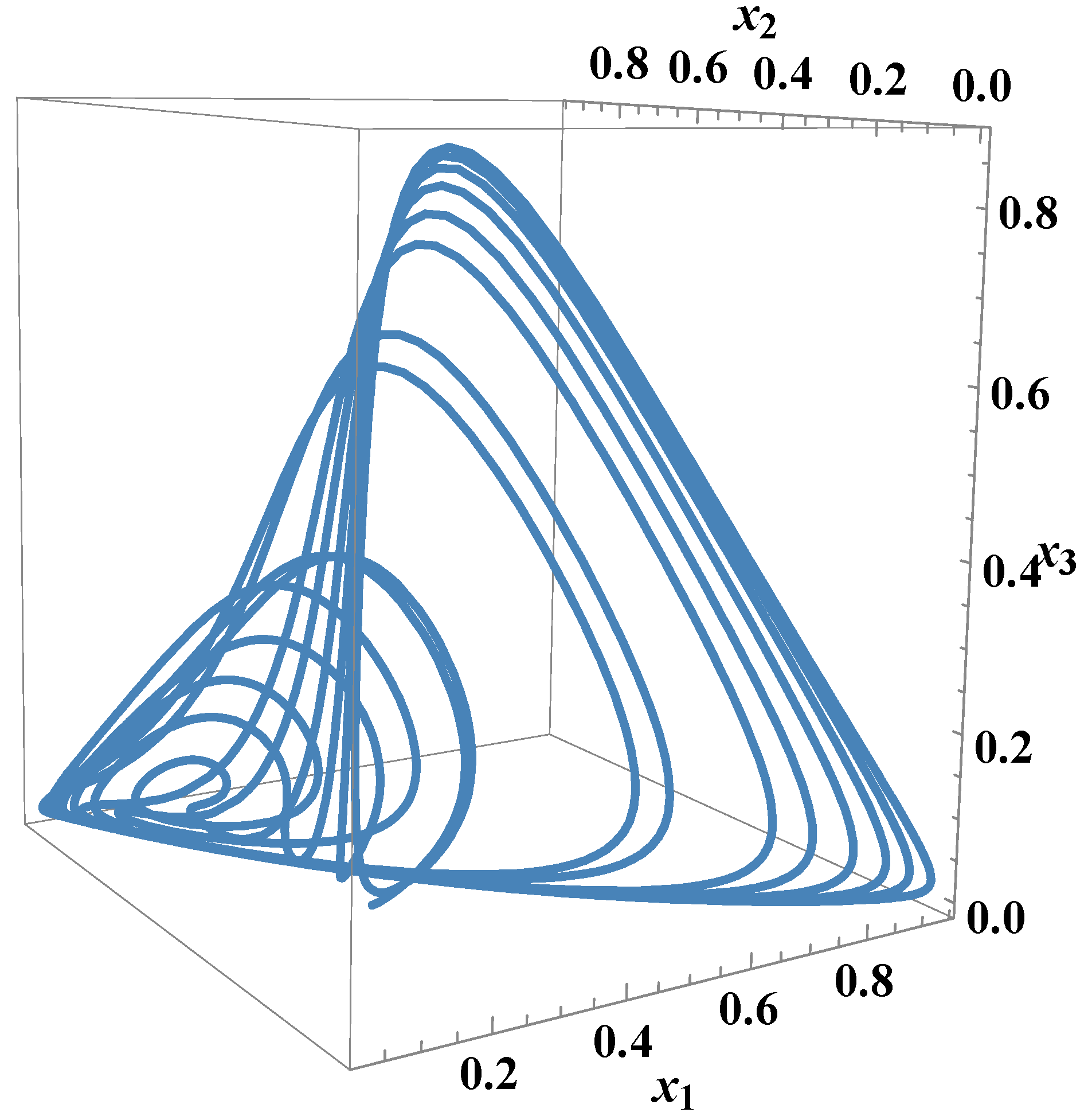 Mathematics 04 00033 g010