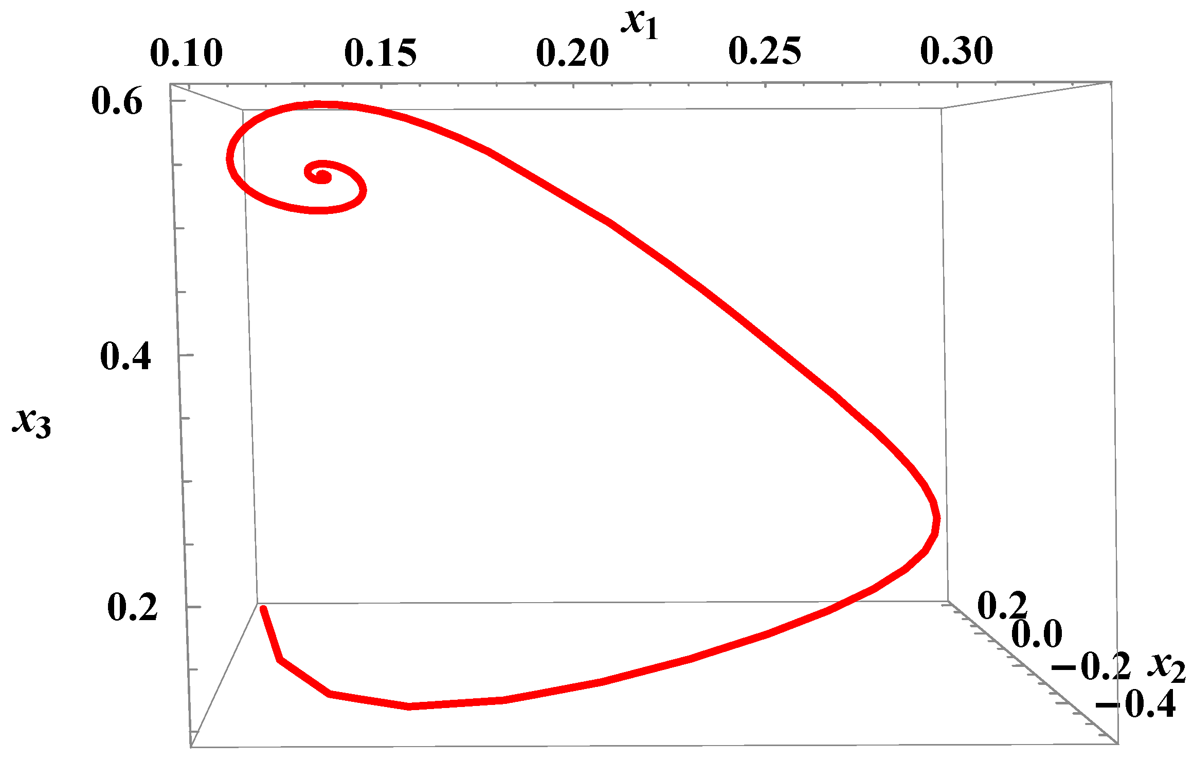 Mathematics 04 00033 g011