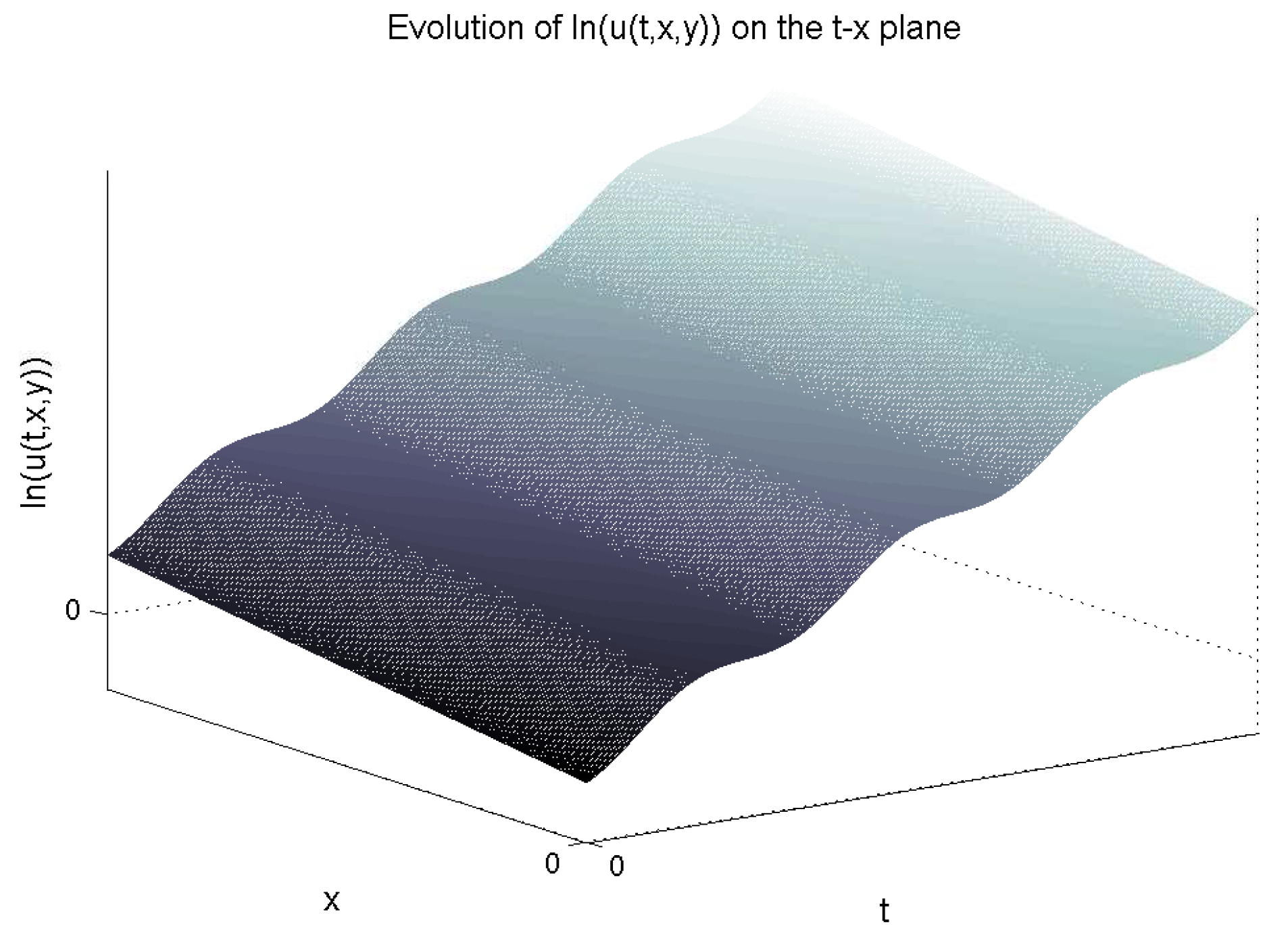 Mathematics 04 00034 g001