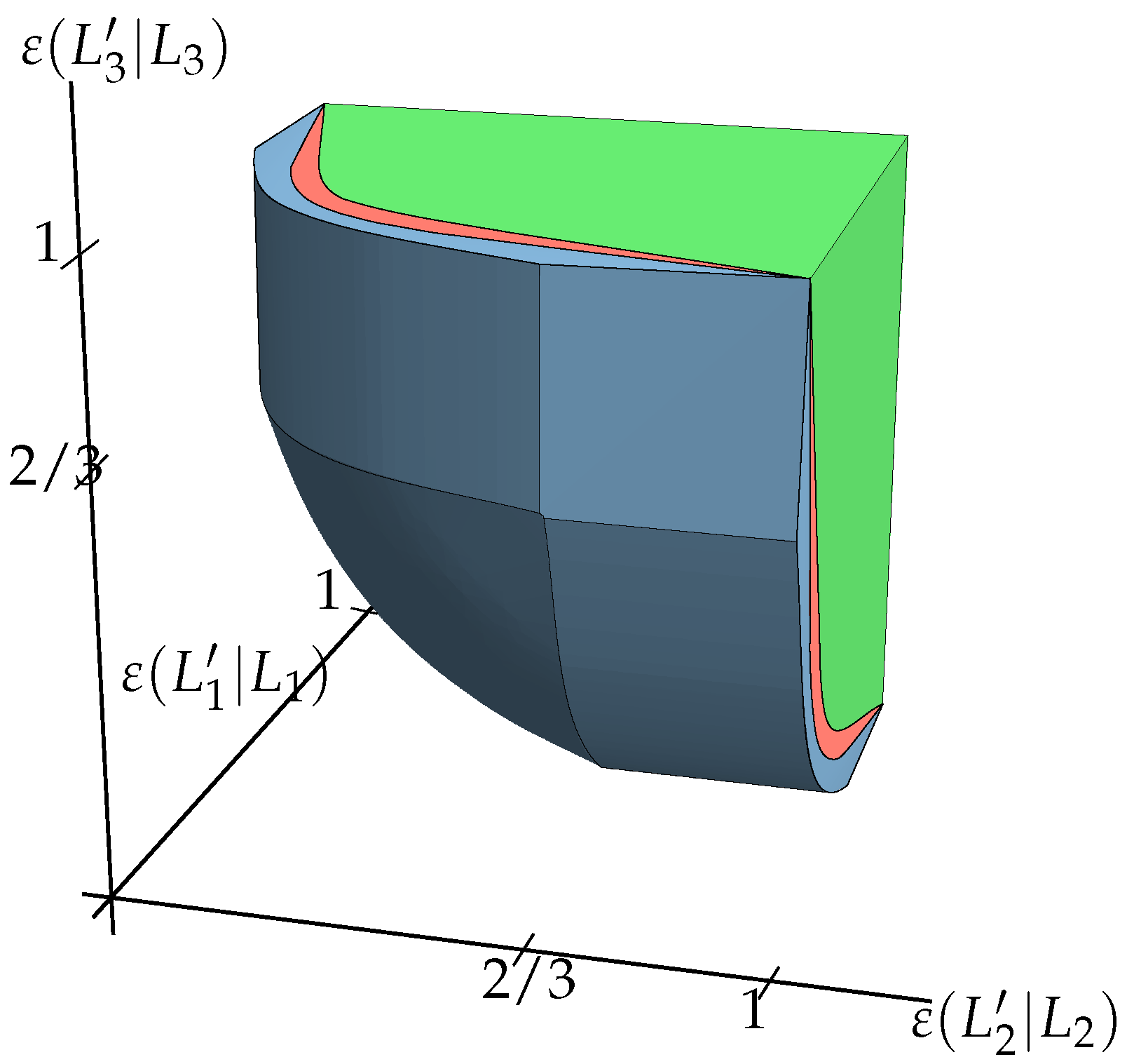 Mathematics 04 00038 g002