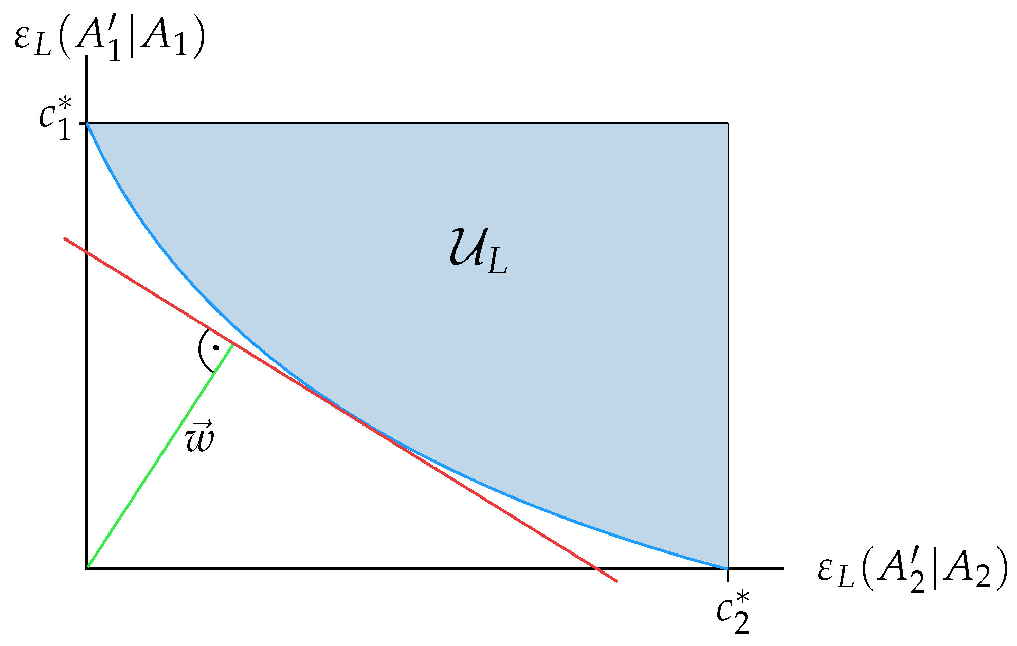 Mathematics 04 00038 g008
