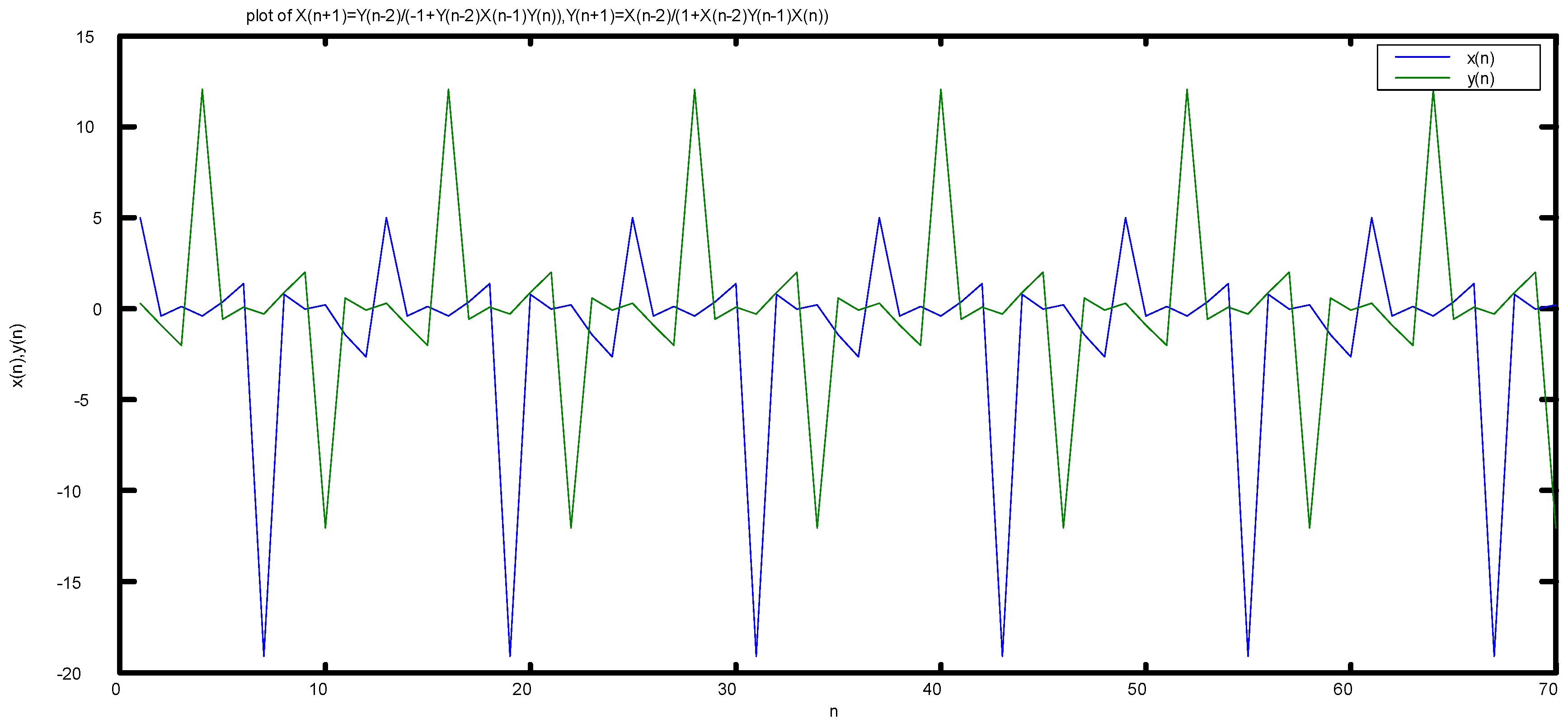 Mathematics 04 00053 g001