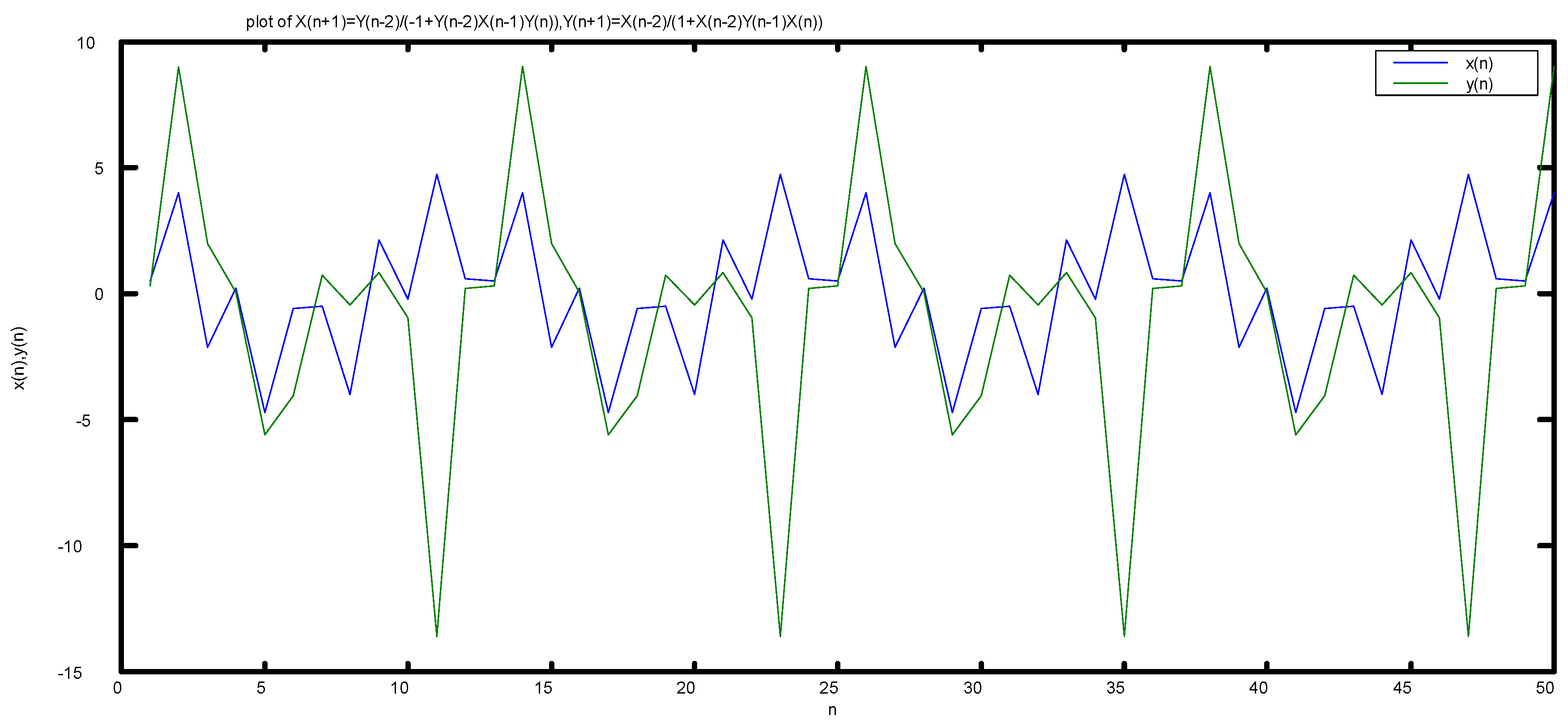 Mathematics 04 00053 g002