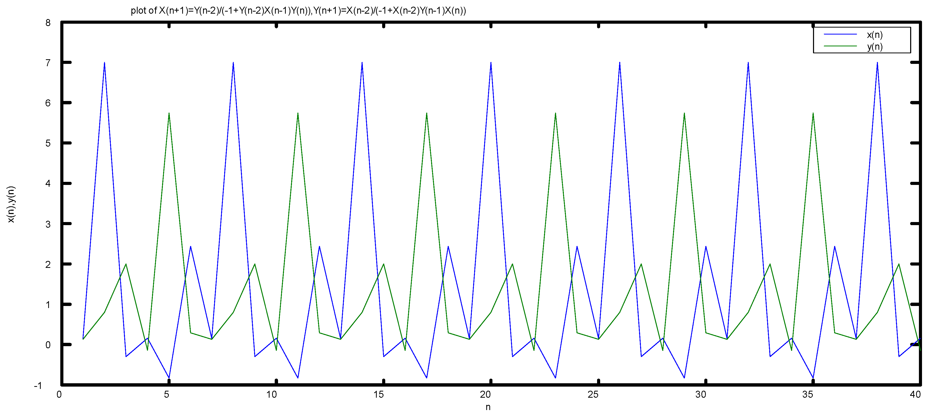 Mathematics 04 00053 g003