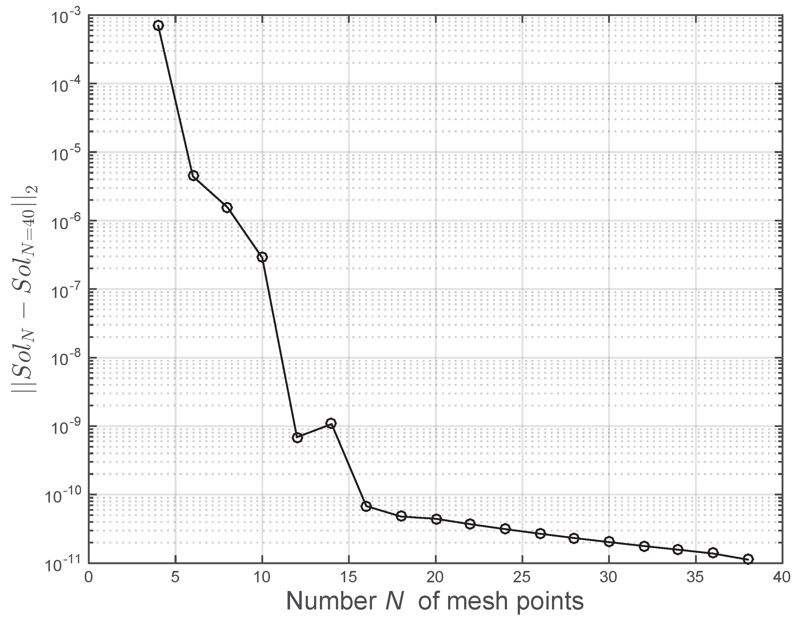 Mathematics 04 00057 g003