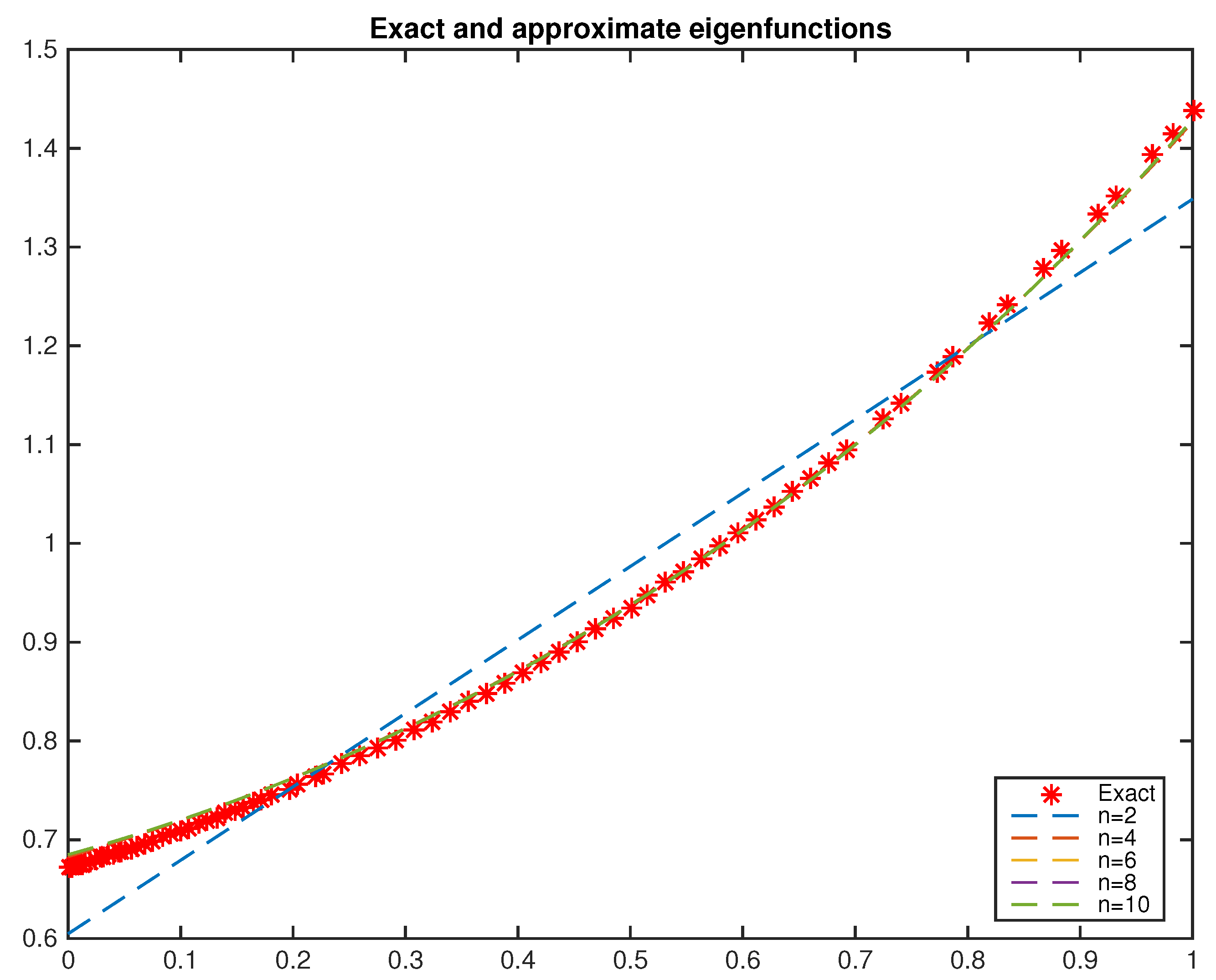 Mathematics 05 00002 g001