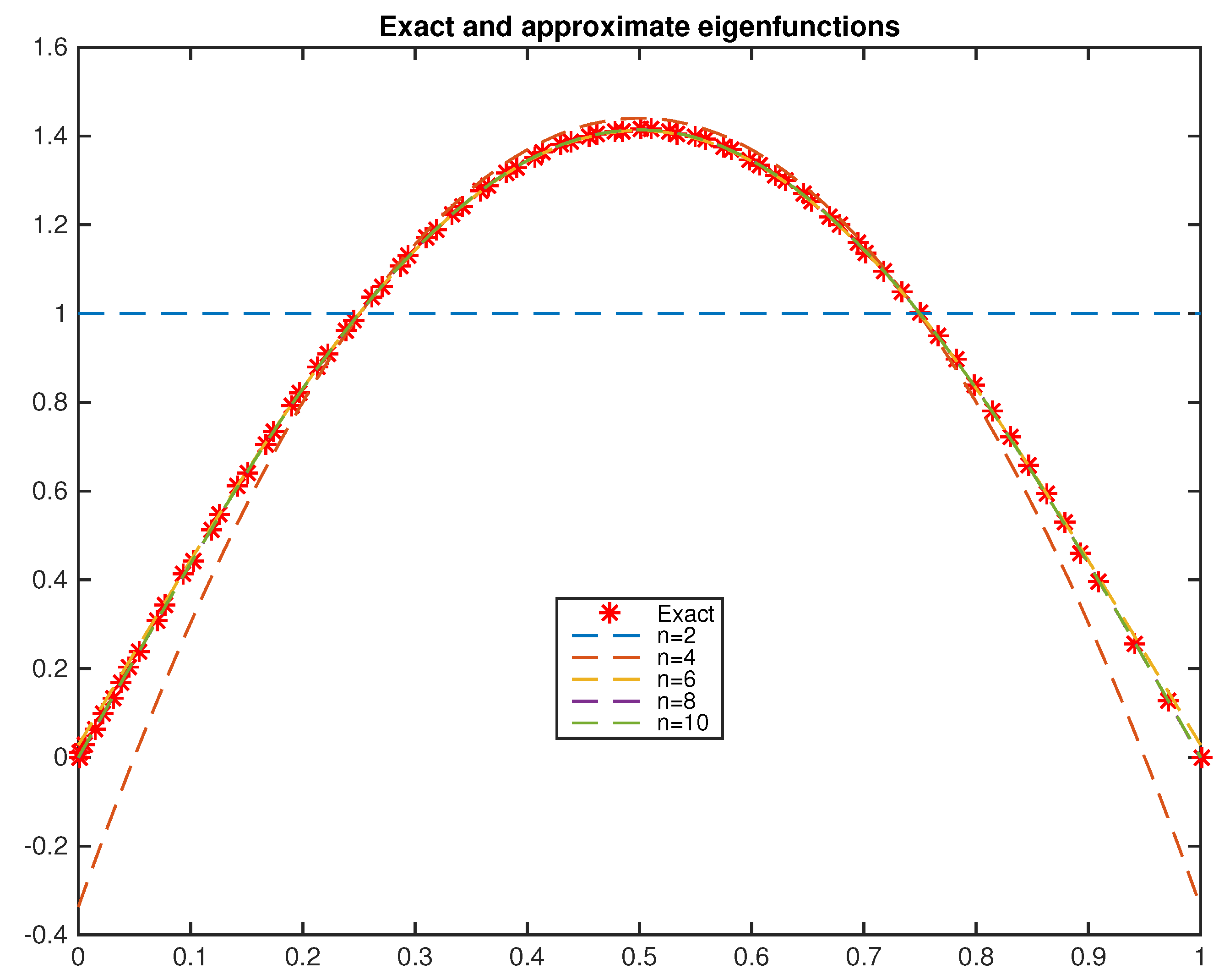 Mathematics 05 00002 g002