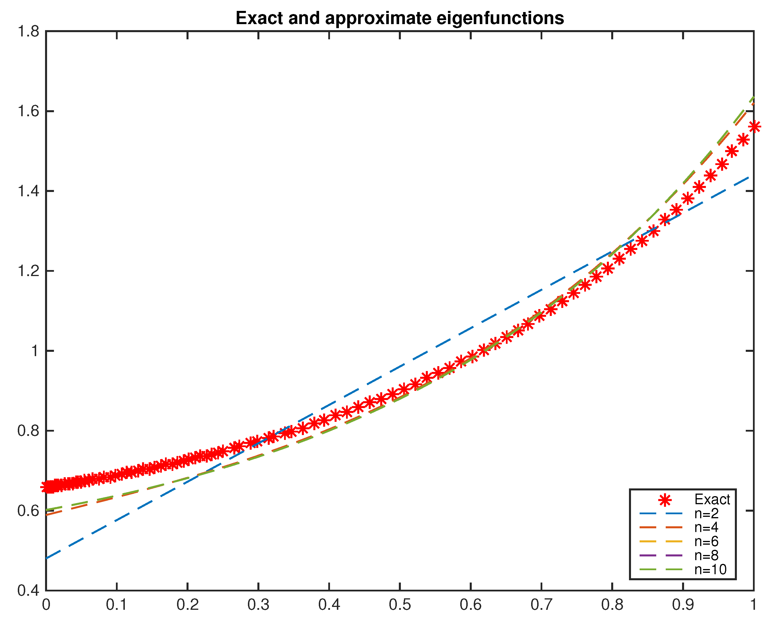 Mathematics 05 00002 g003