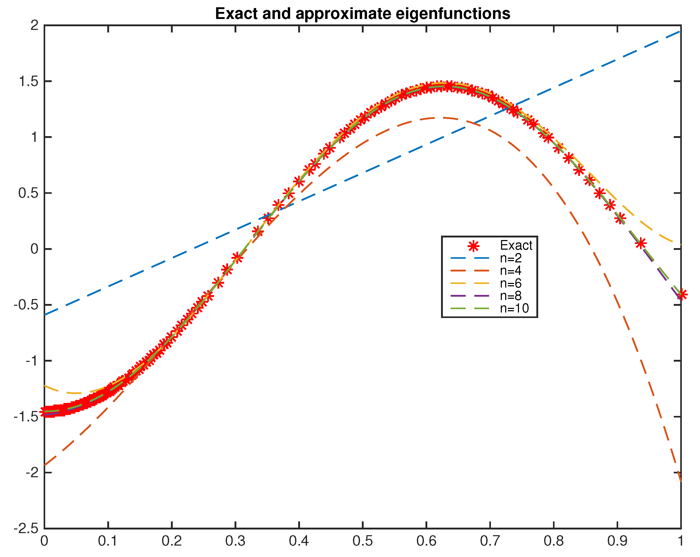 Mathematics 05 00002 g005