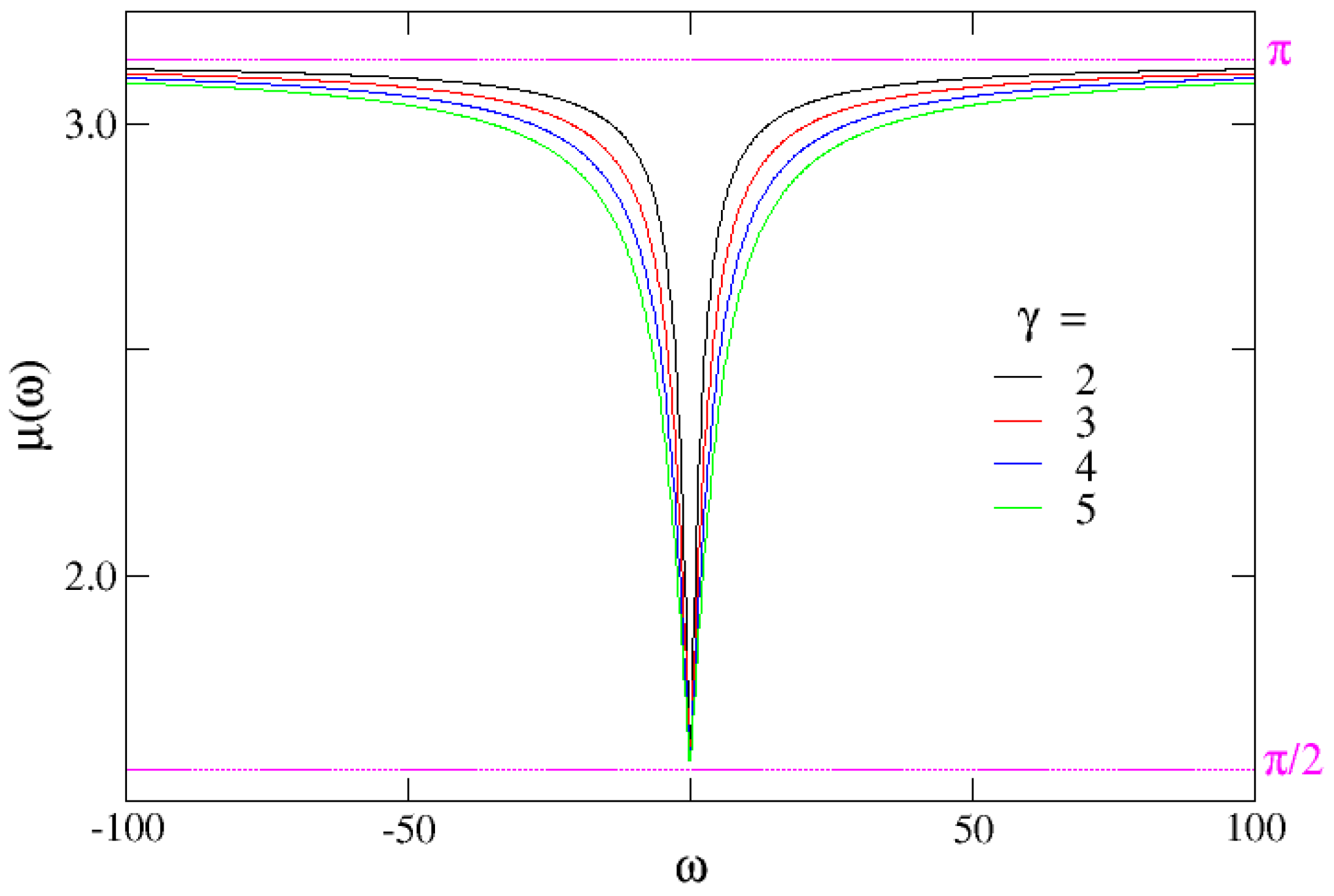 Mathematics 05 00003 g001
