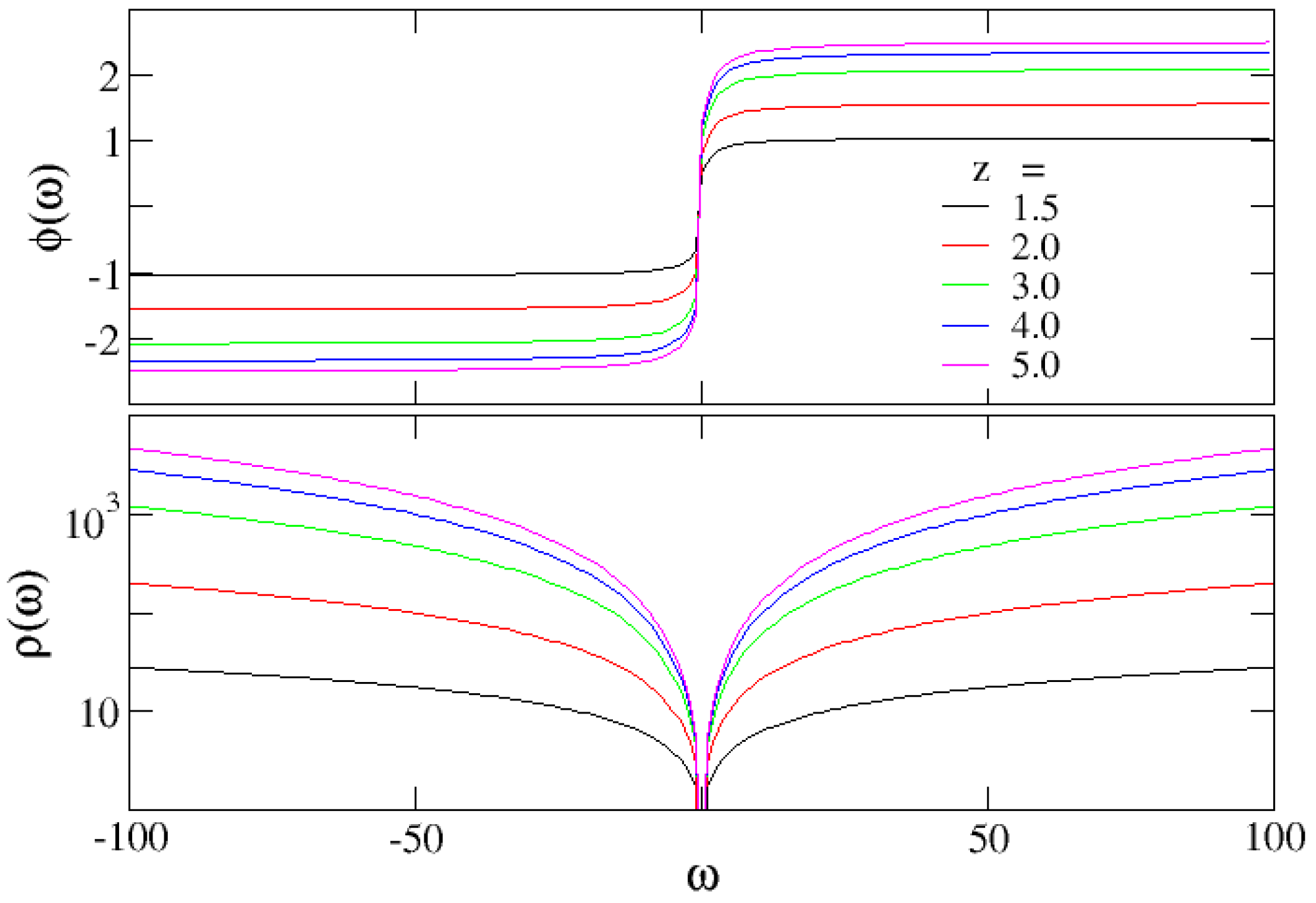 Mathematics 05 00003 g002