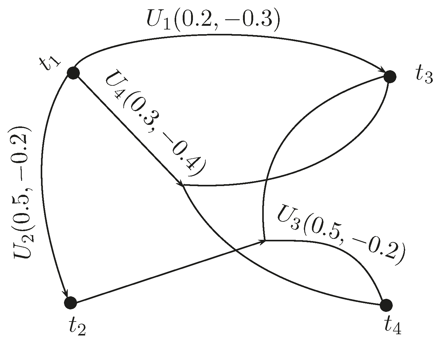 Mathematics 05 00017 g002