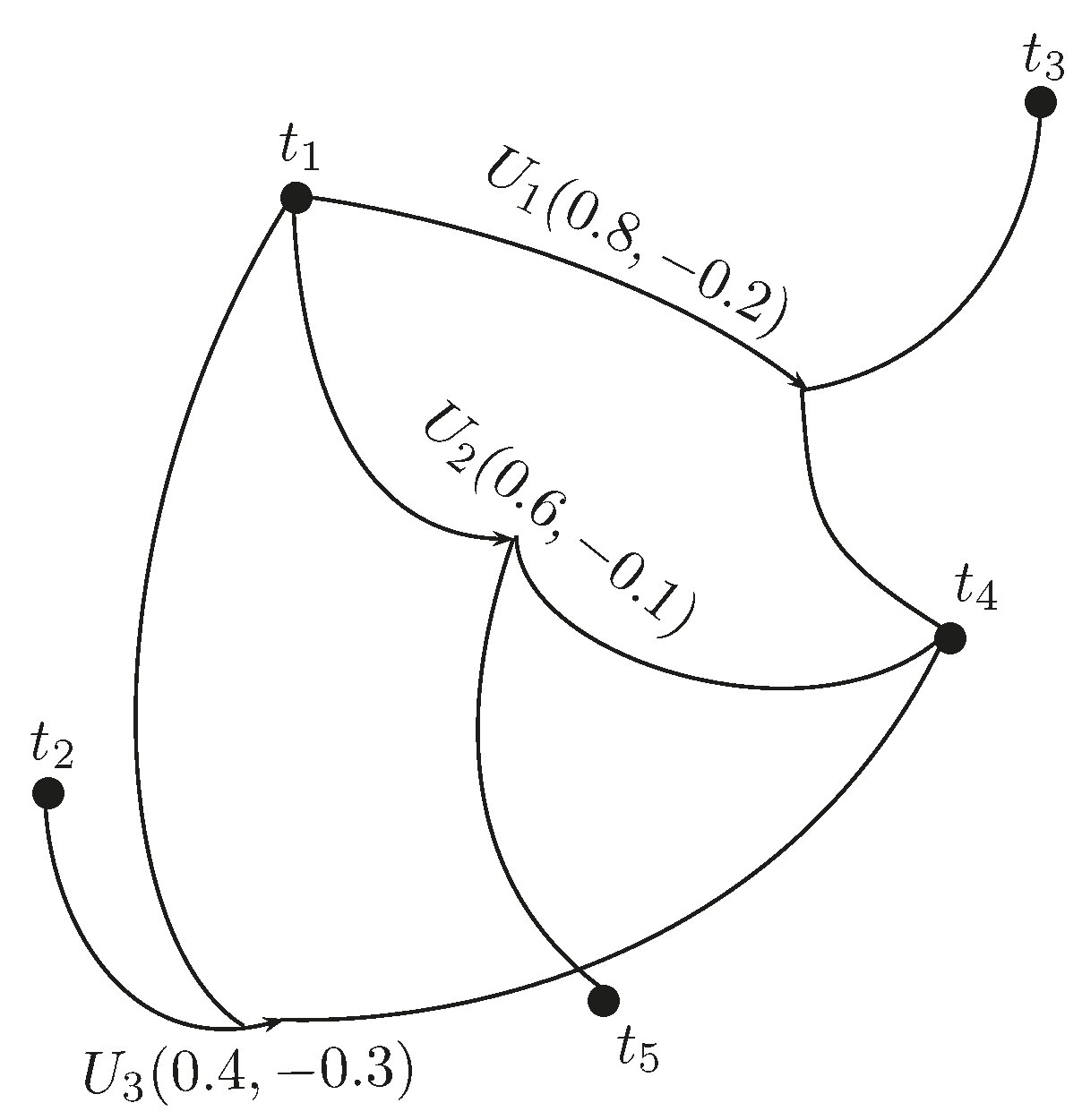 Mathematics 05 00017 g003