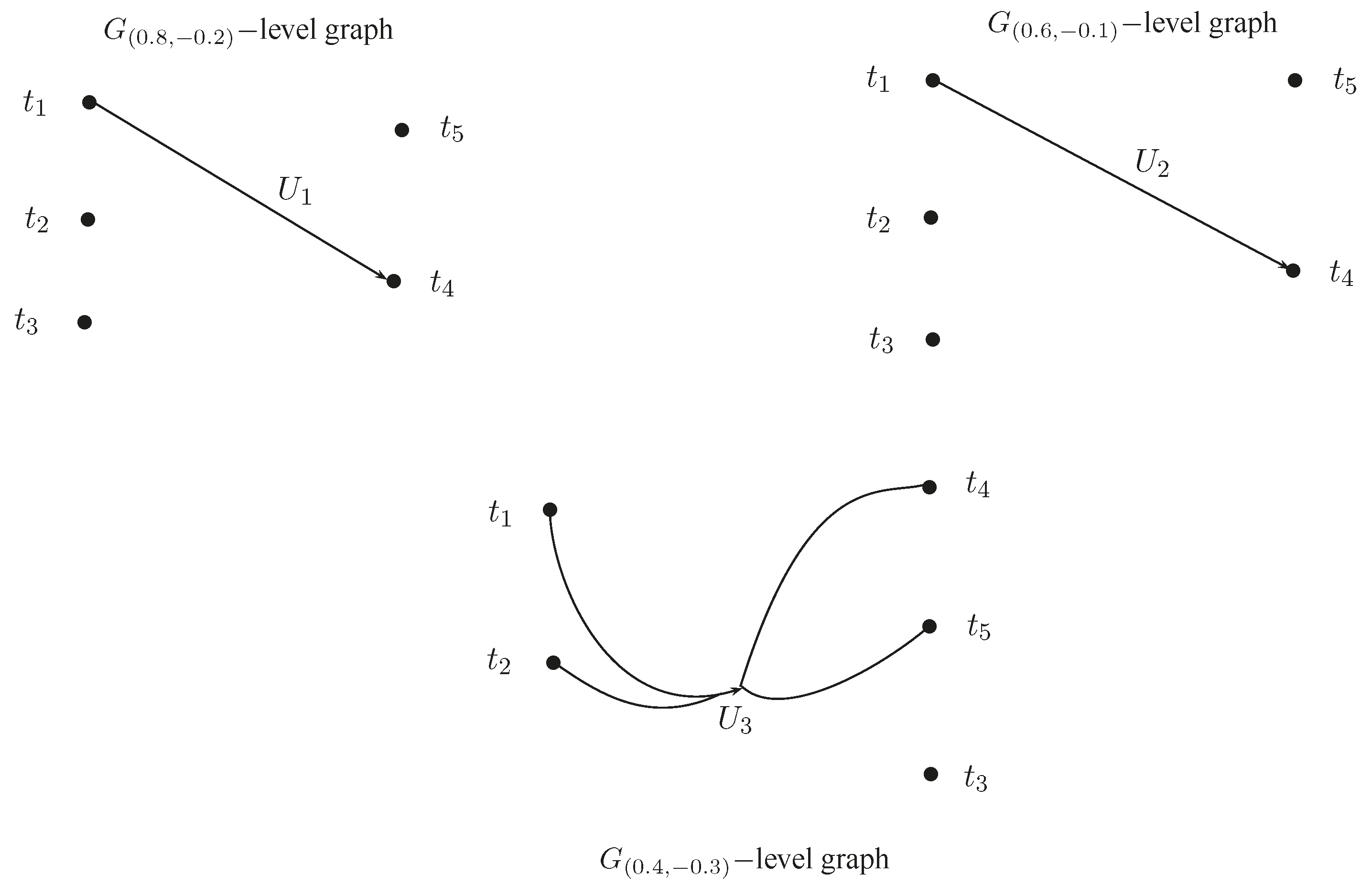 Mathematics 05 00017 g004