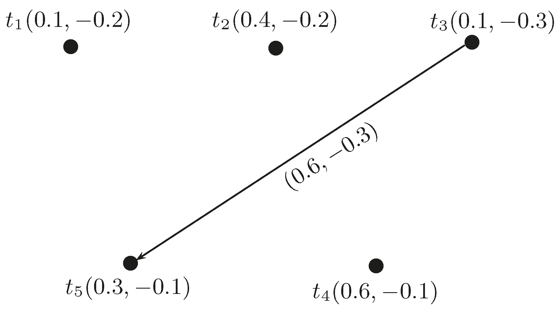 Mathematics 05 00017 g008