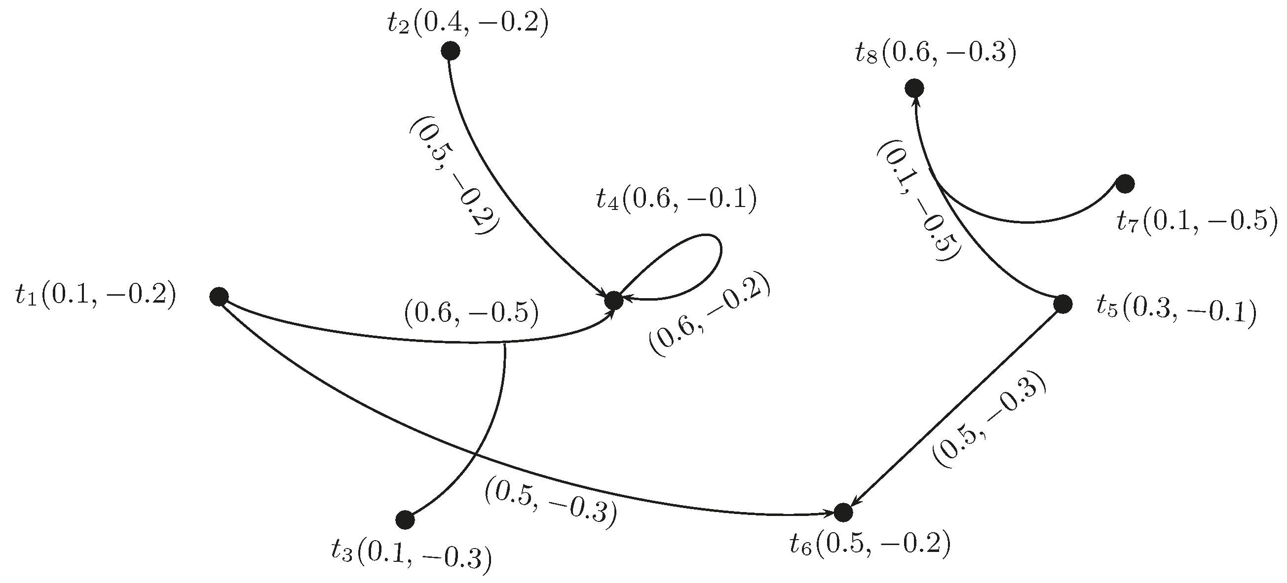 Mathematics 05 00017 g009