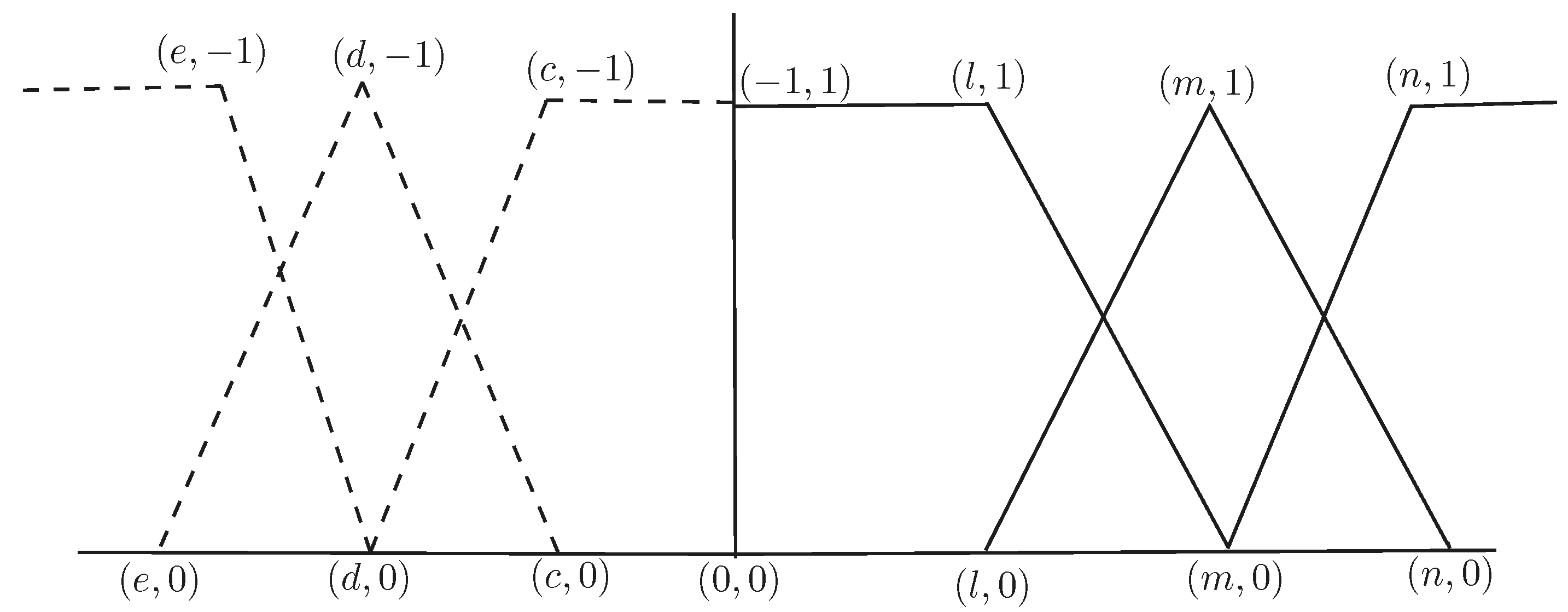 Mathematics 05 00017 g012
