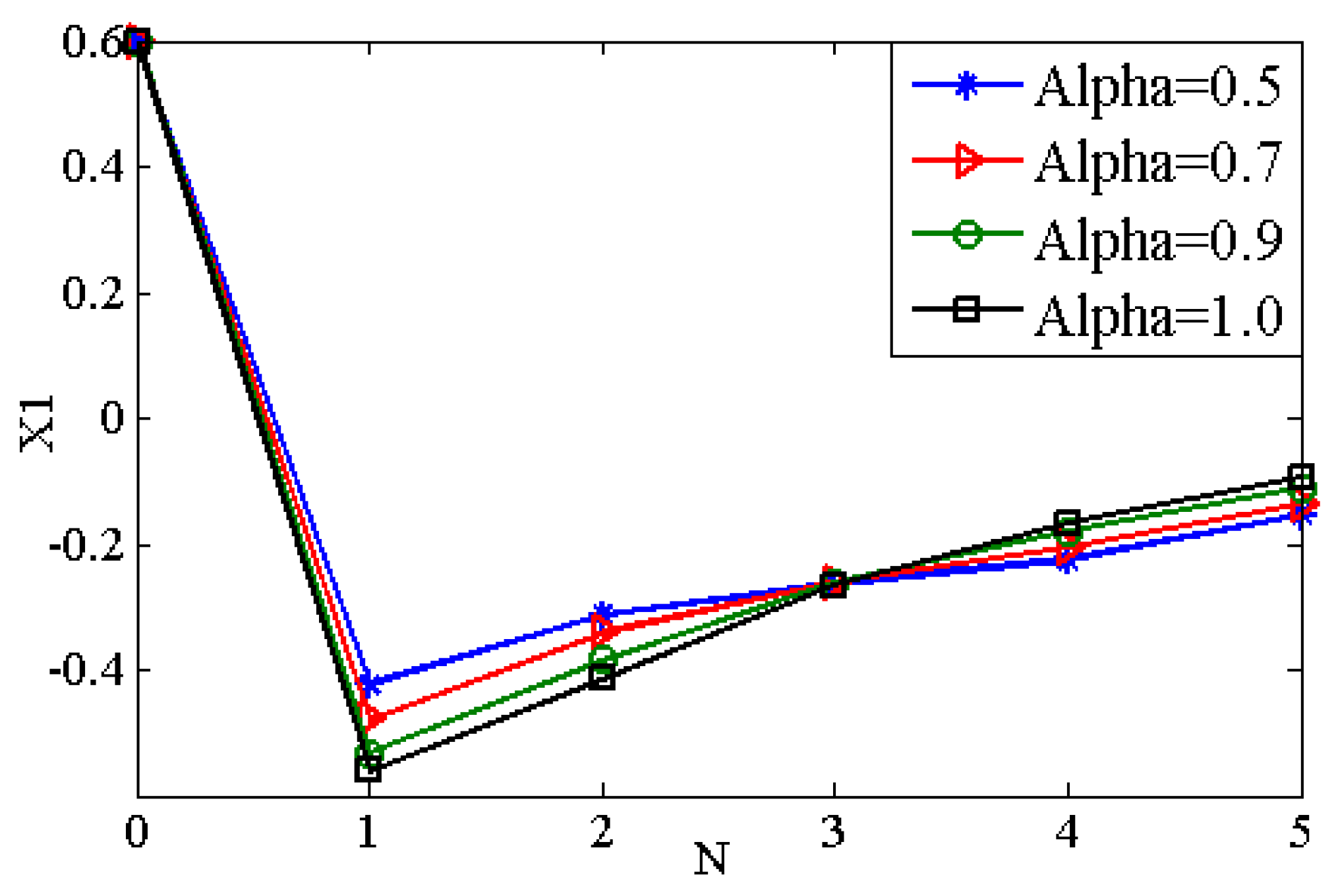 Mathematics 05 00025 g001