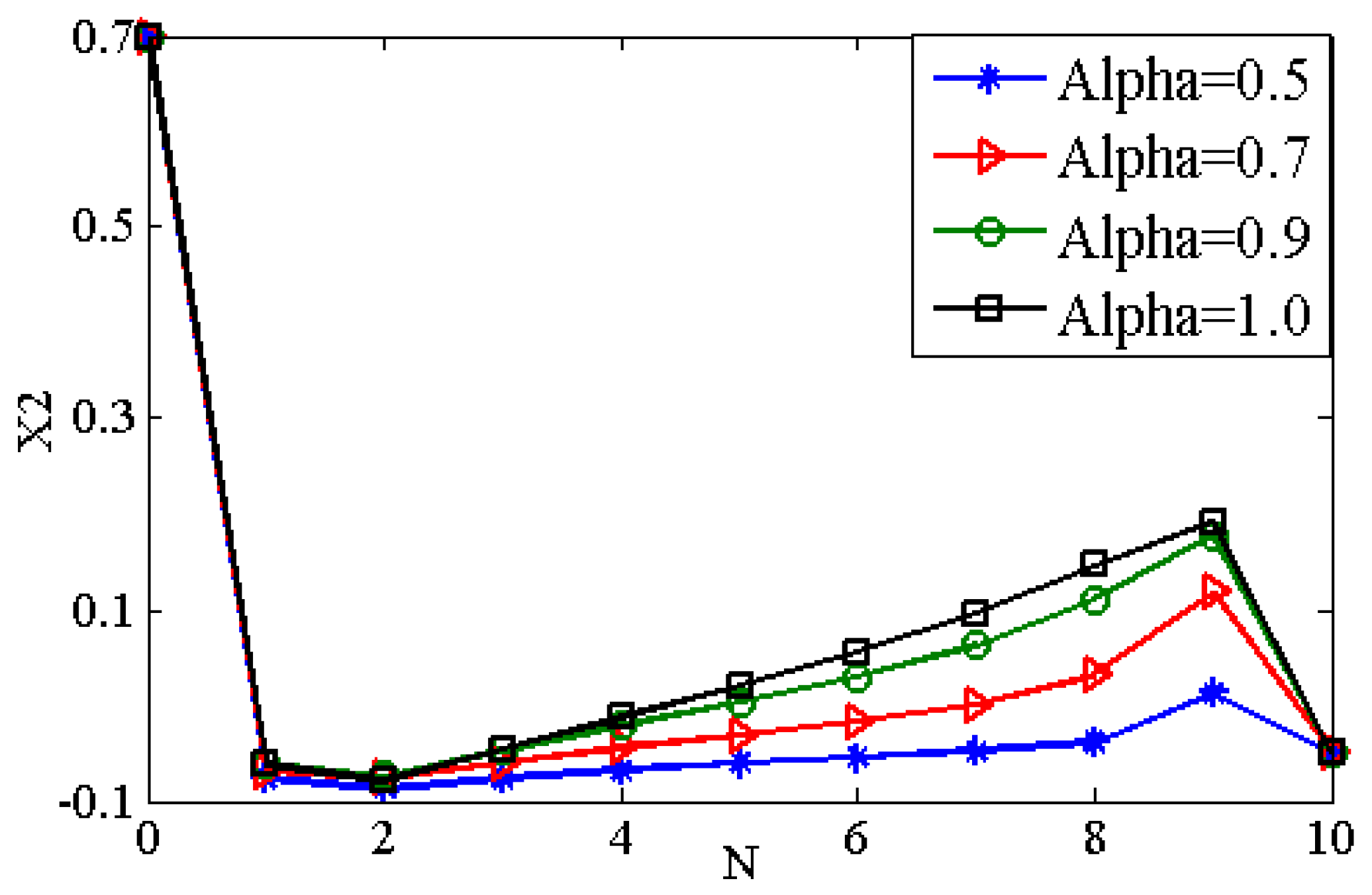 Mathematics 05 00025 g005