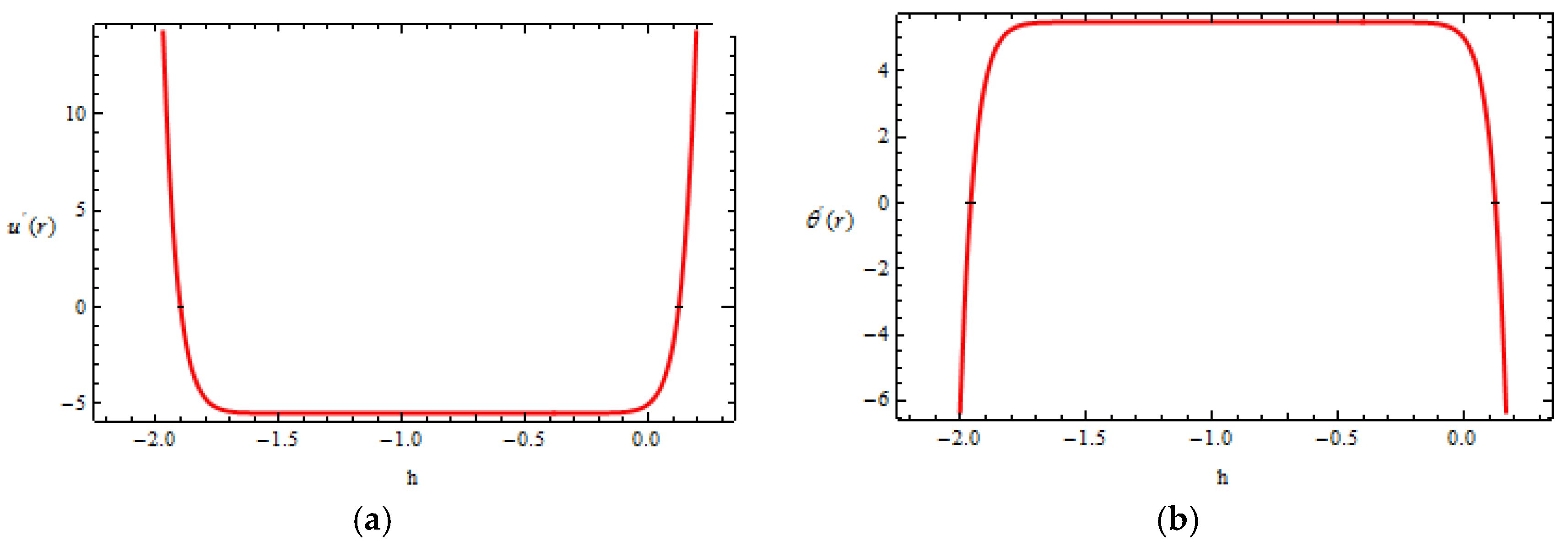 Mathematics 05 00027 g003