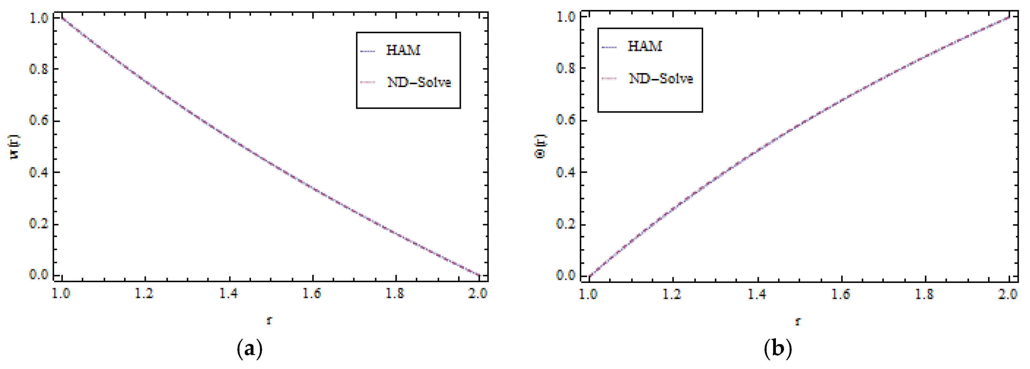 Mathematics 05 00027 g004