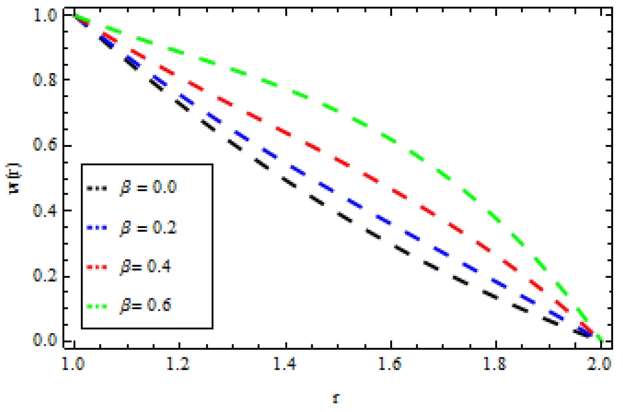 Mathematics 05 00027 g005