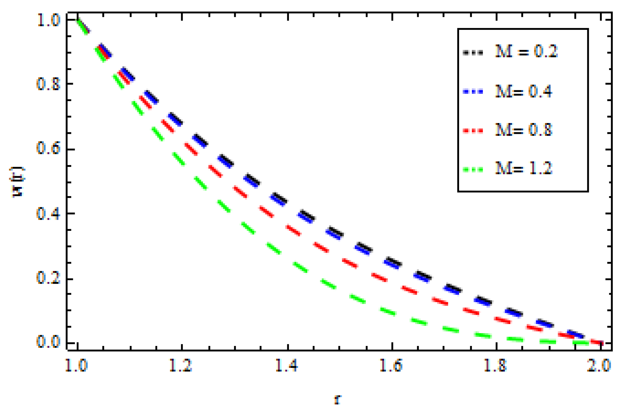Mathematics 05 00027 g006