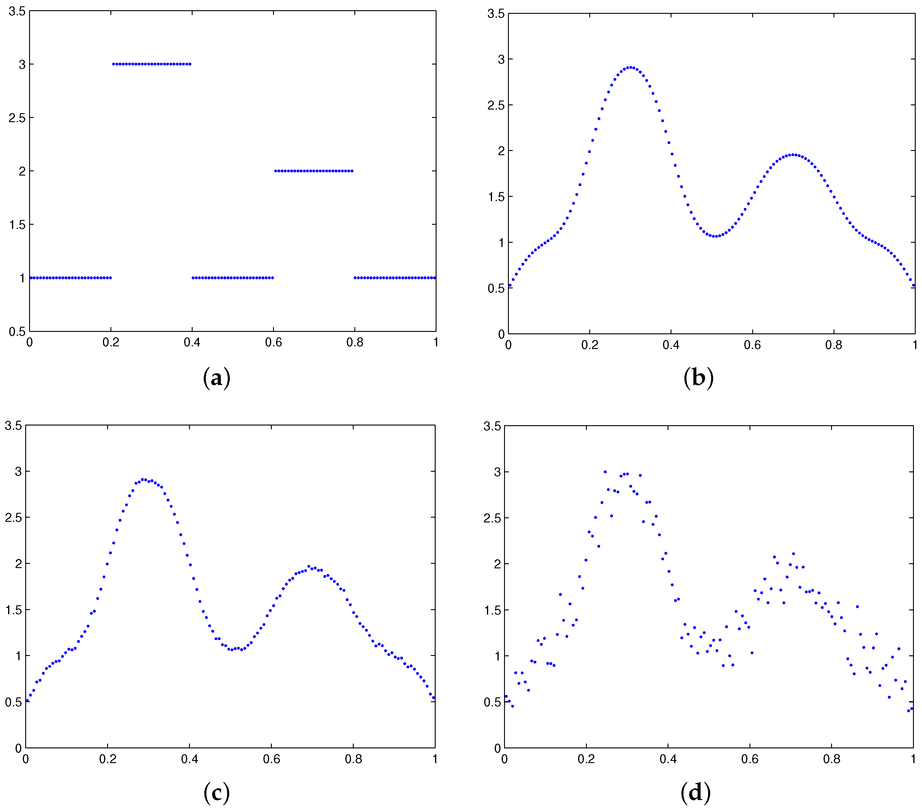 Mathematics 05 00028 g001