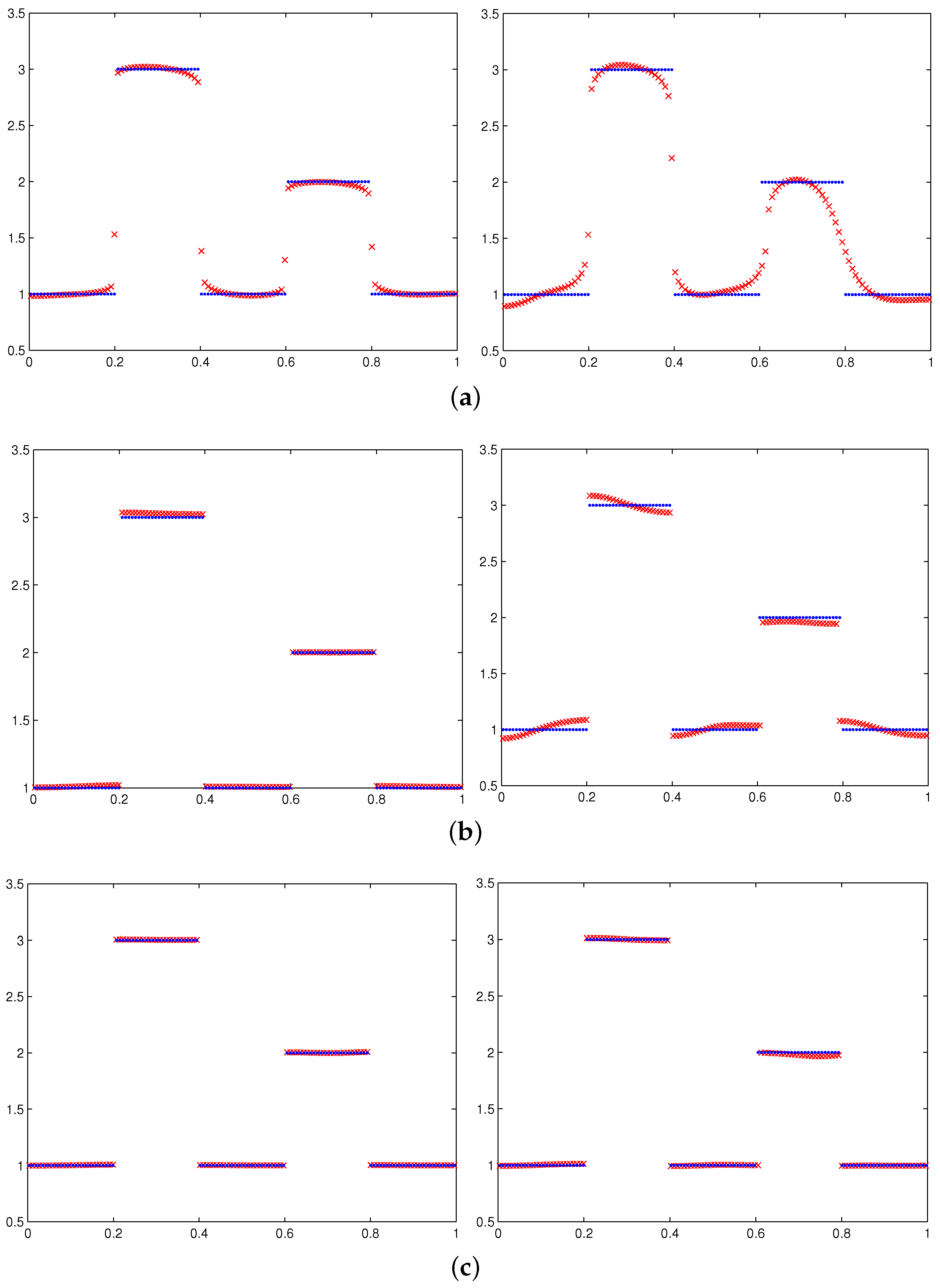 Mathematics 05 00028 g002a