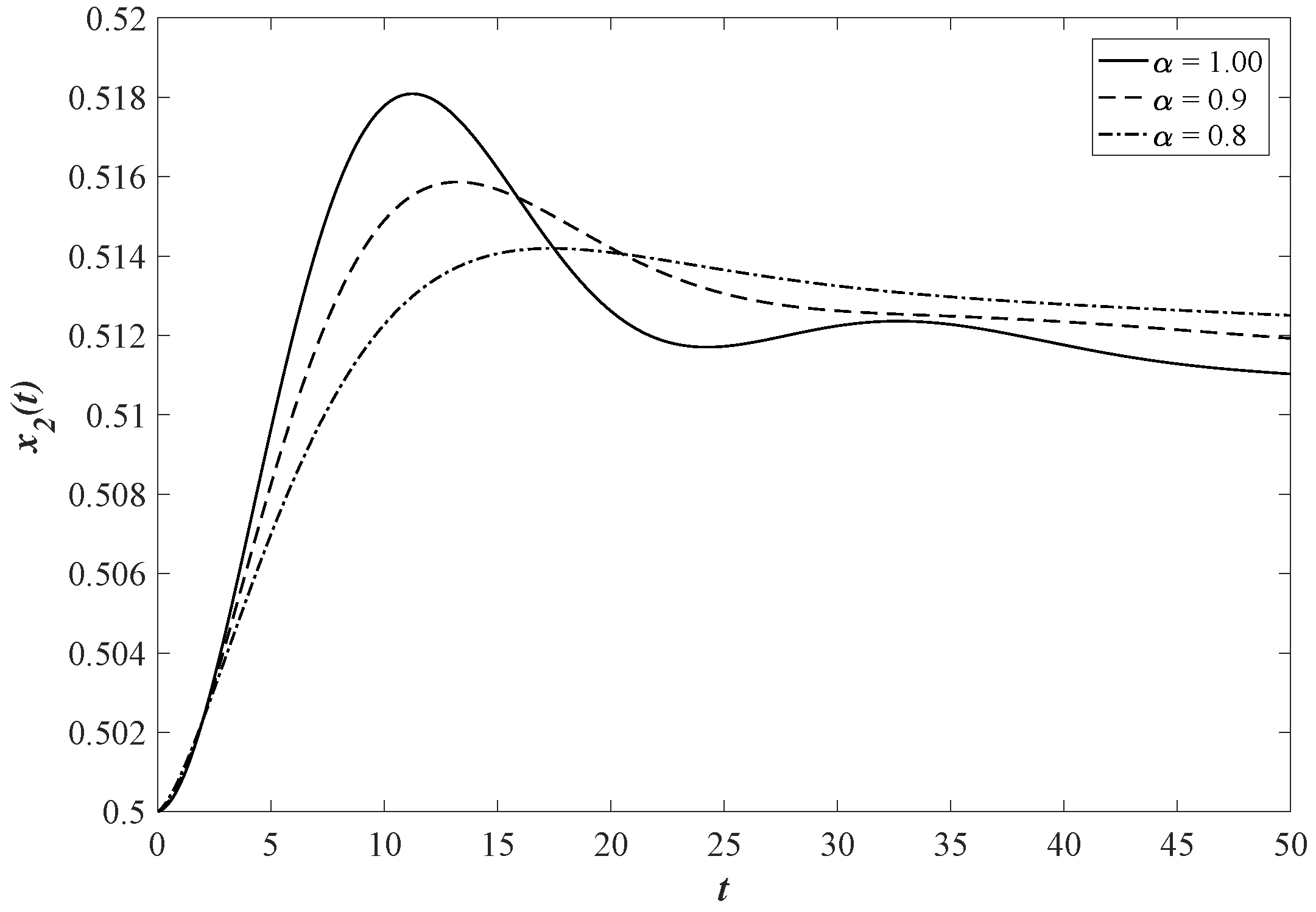 Mathematics 05 00033 g002