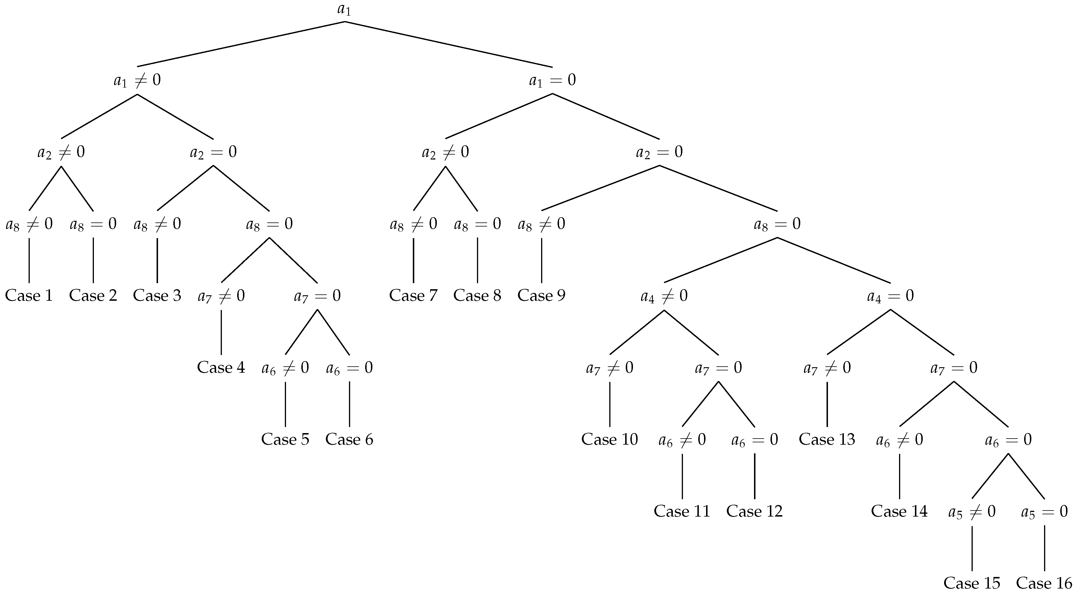 Mathematics 05 00034 i001