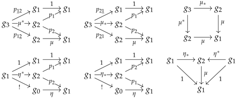 Mathematics 05 00037 i013