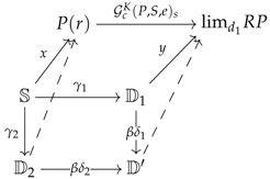 Mathematics 05 00037 i027