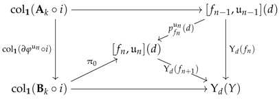 Mathematics 05 00037 i066