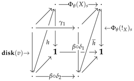 Mathematics 05 00037 i071
