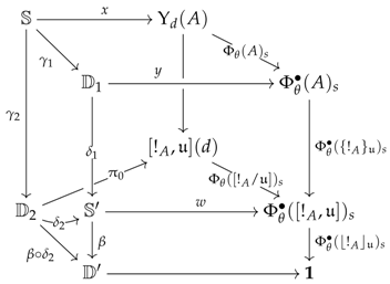 Mathematics 05 00037 i081