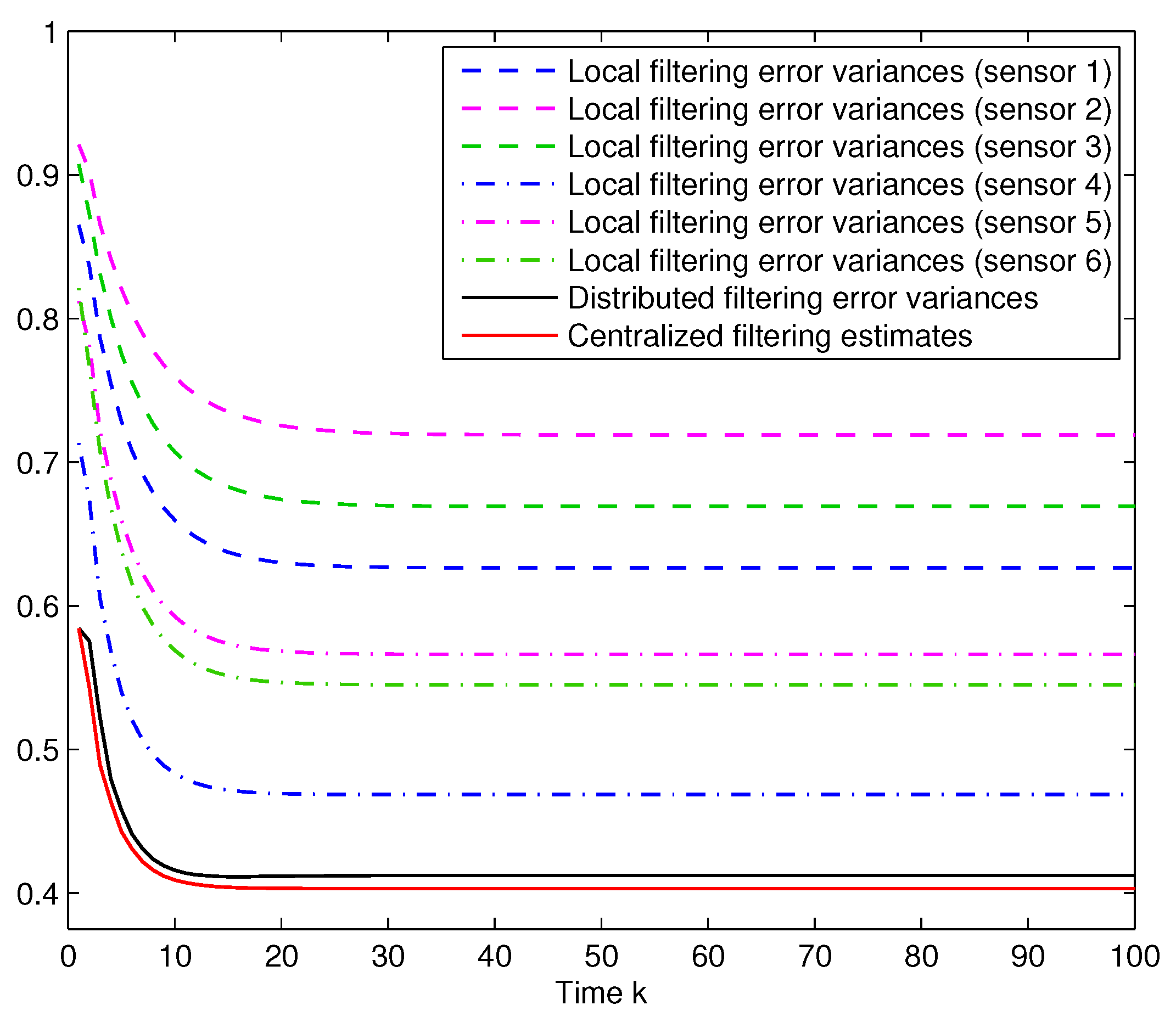 Mathematics 05 00045 g005