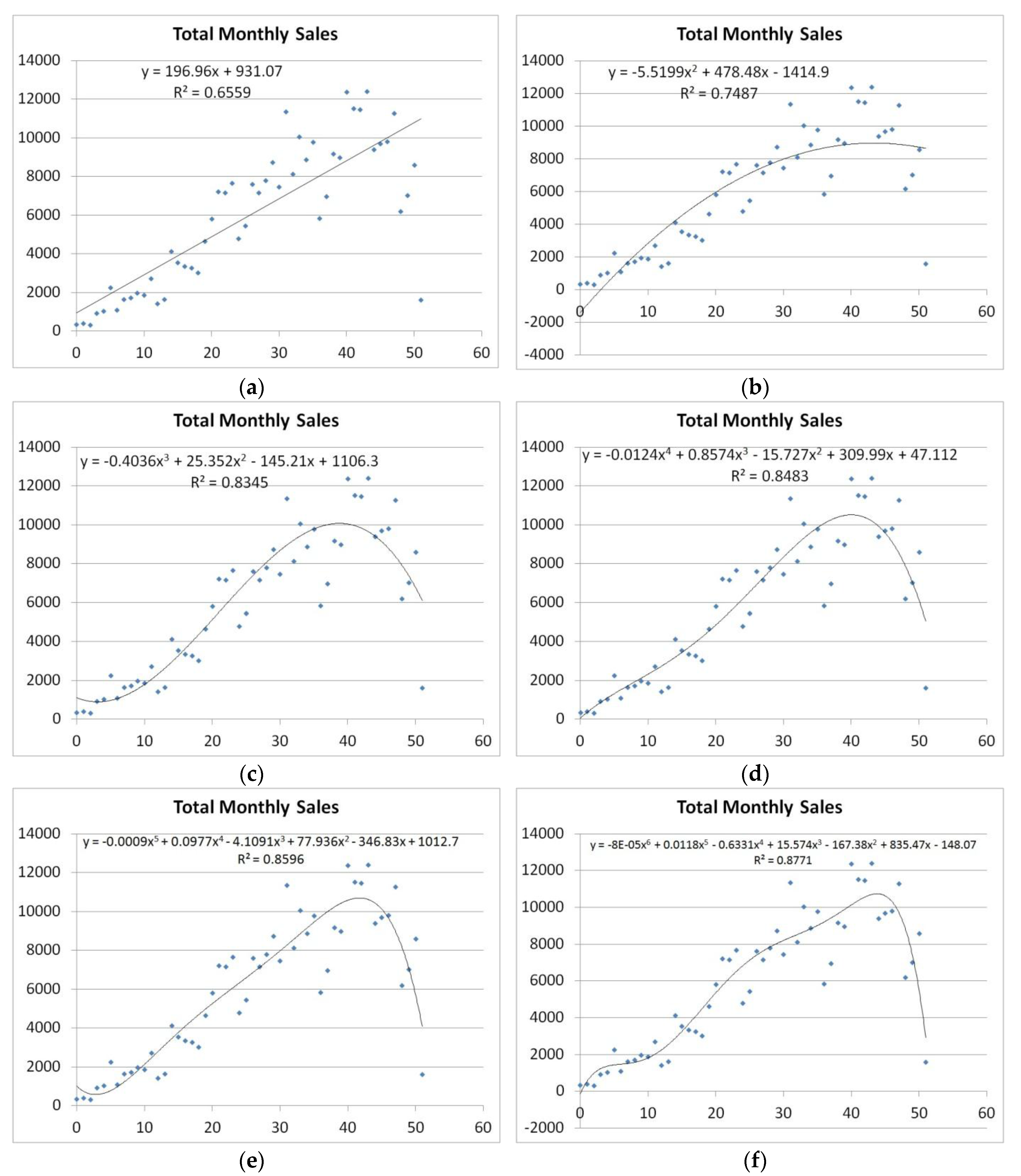Mathematics 05 00046 g003