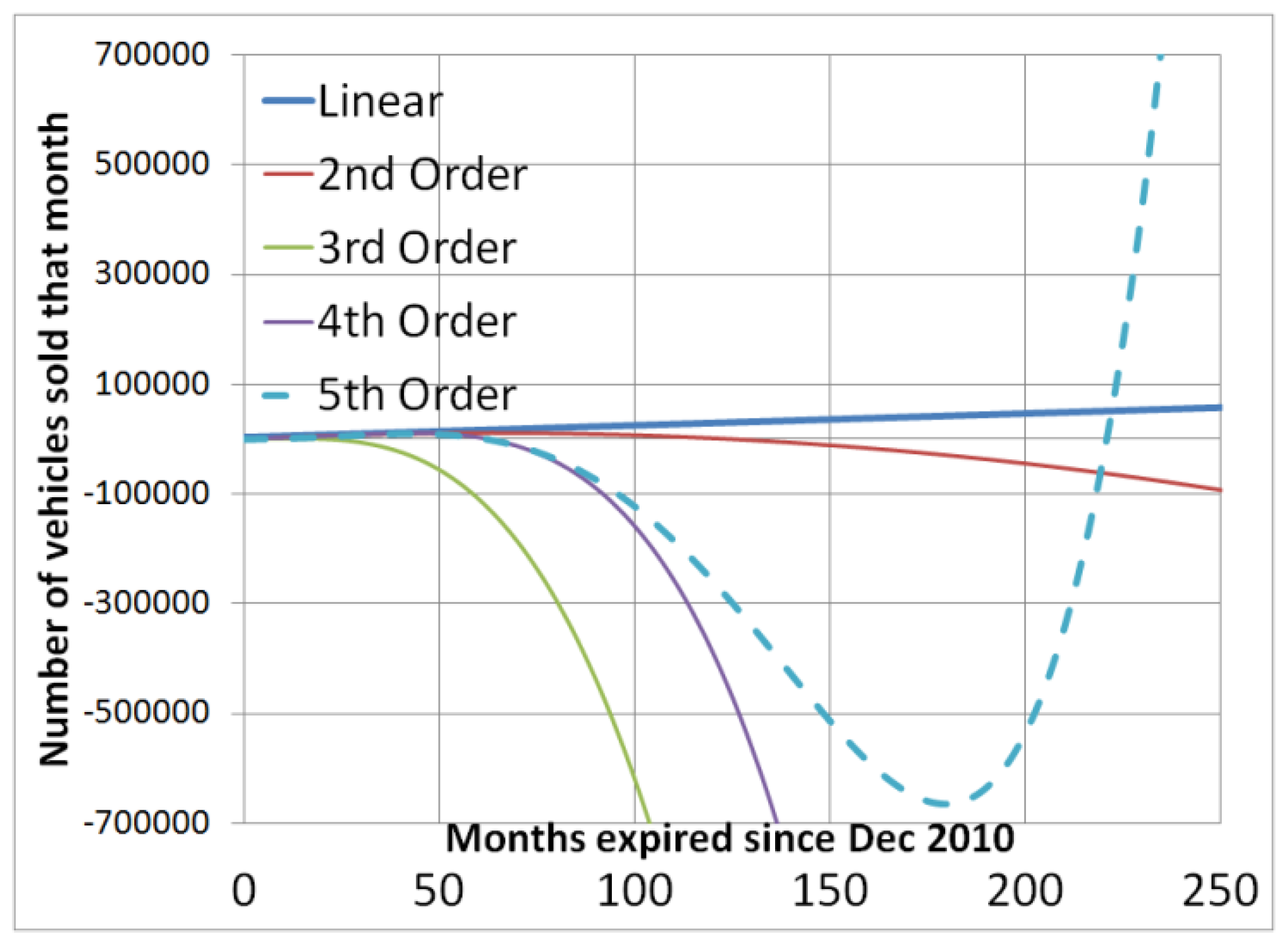 Mathematics 05 00046 g004