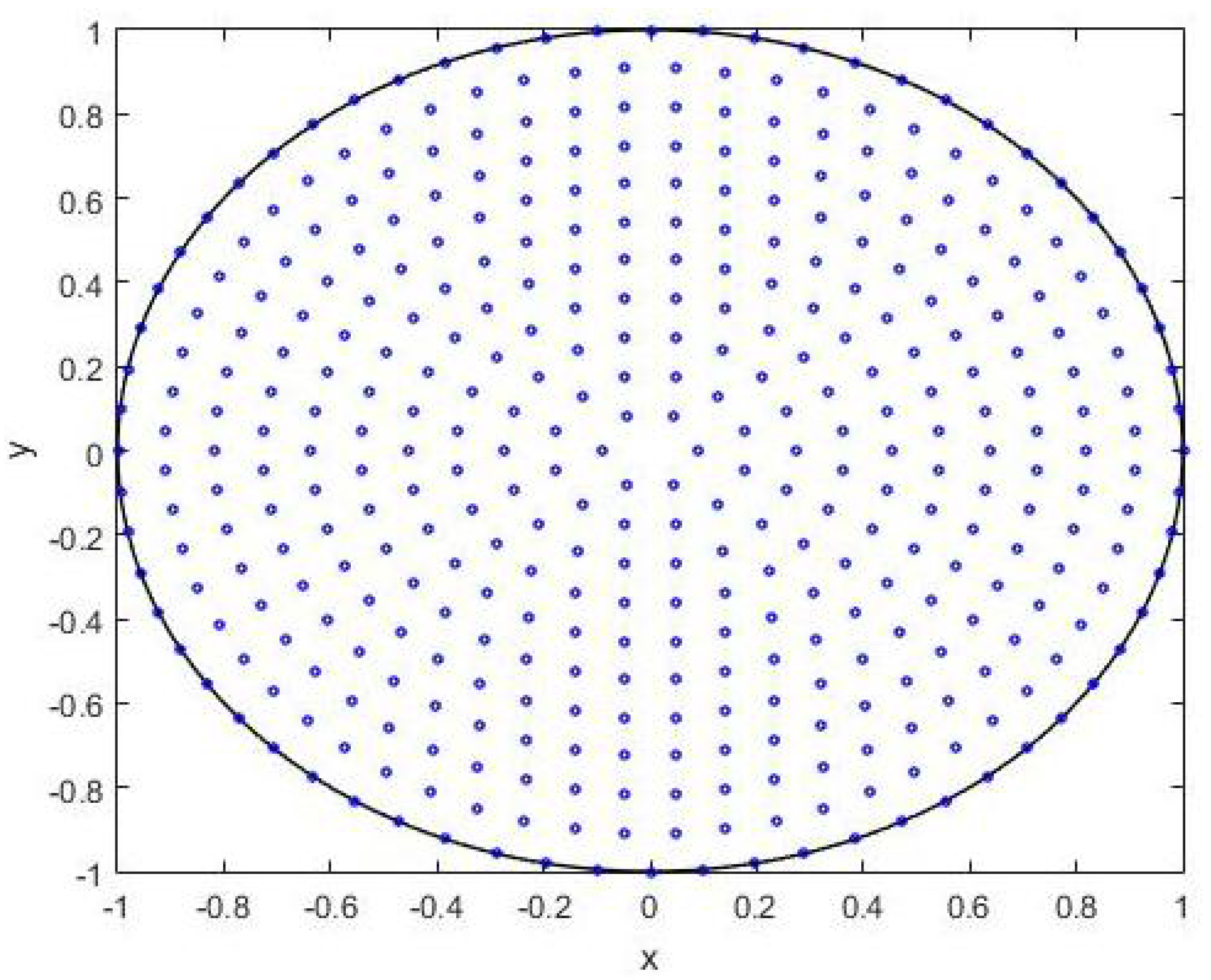 Mathematics 05 00054 g001 Mathematics 05 00054 g001