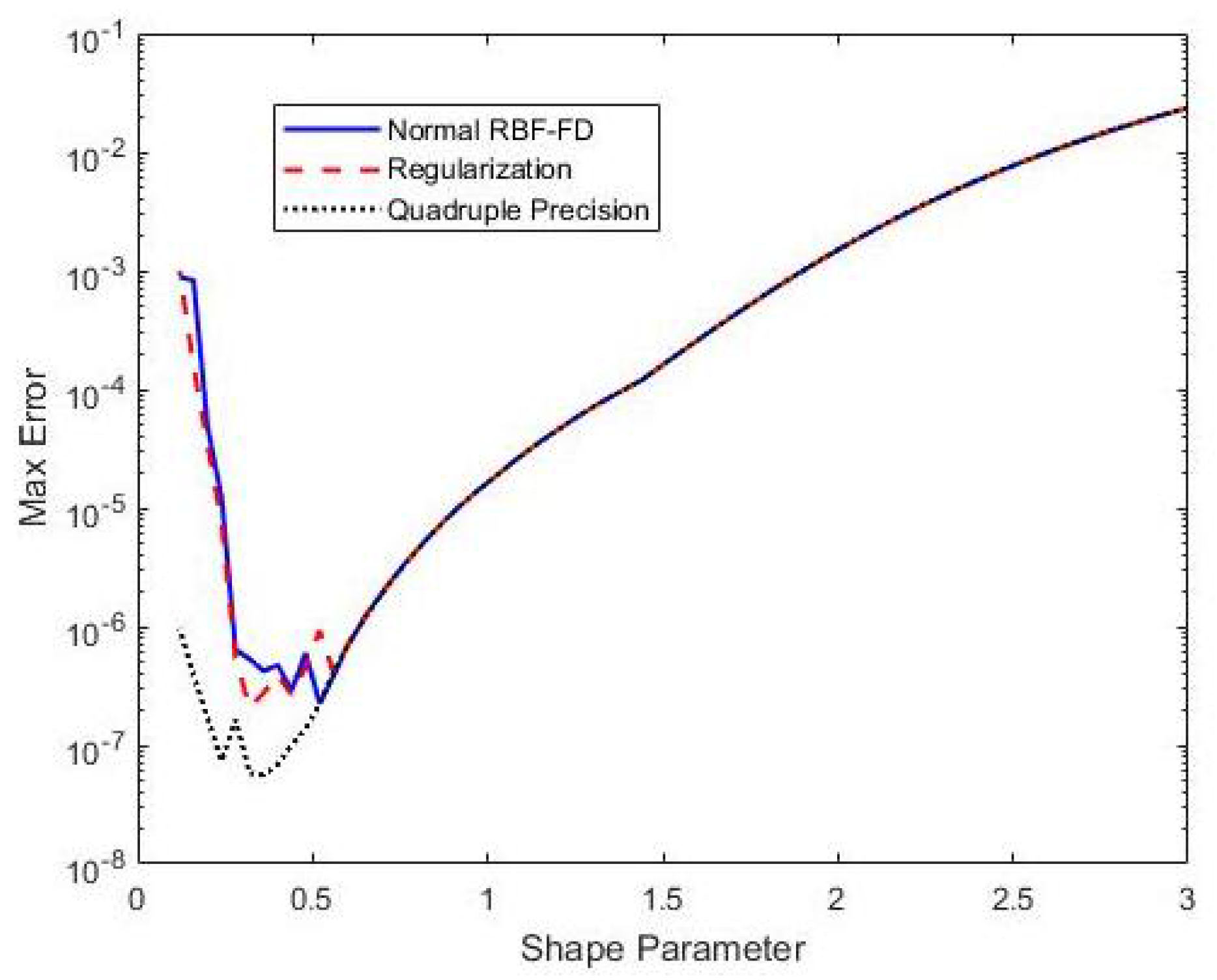 Mathematics 05 00054 g005 Mathematics 05 00054 g005